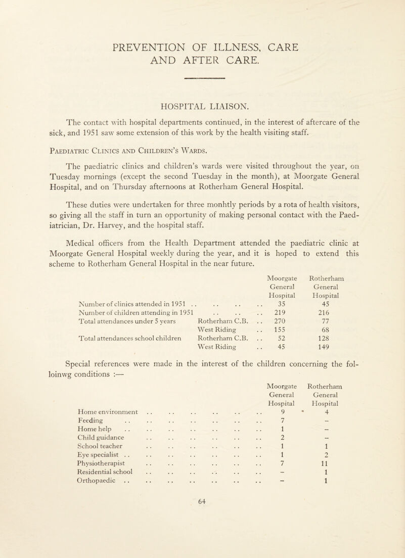 PREVENTION OF ILLNESS, CARE AND AFTER CARE. HOSPITAL LIAISON. The contact with hospital departments continued, in the interest of aftercare of the sick, and 1951 saw some extension of this work by the health visiting staff. Paediatric Clinics and Children’s Wards. The paediatric clinics and children’s wards were visited throughout the year, on Tuesday mornings (except the second Tuesday in the month), at Moorgate General Hospital, and on Thursday afternoons at Rotherham General Hospital. These duties were undertaken for three monhtly periods by a rota of health visitors, so giving all the staff in turn an opportunity of making personal contact with the Paed¬ iatrician, Dr. Harvey, and the hospital staff. Medical officers from the Health Department attended the paediatric clinic at Moorgate General Hospital weekly during the year, and it is hoped to extend this scheme to Rotherham General Hospital in the near future. Number of clinics attended in 1951 . Number of children attending in 1951 Total attendances under 5 years Total attendances school children loinwg conditions Home environment Feeding Home help Child guidance School teacher Eye specialist . . Physiotherapist Residential school Orthopaedic Moorgate Rotherham General General Hospital Hospital • • « • 35 45 • • • • 219 216 Rotherham C.B. 270 77 West Riding 155 68 Rotherham C.B. 52 128 West Riding 45 149 interest of the children concerning the Moorgate Rotherham General General Hospital Hospital 9 • 4 7 — 1 — 2 — 1 1 1 2 7 11 — 1 * • • • • • 1