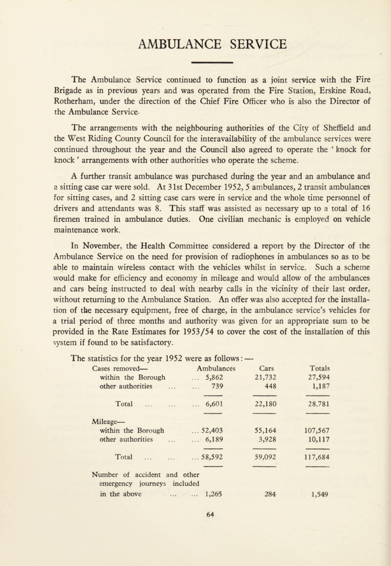 AMBULANCE SERVICE The Ambulance Service continued to function as a joint service with the Fire Brigade as in previous years and was operated from the Fire Station, Erskine Road, Rotherham, under the direction of the Chief Fire Officer who is also the Director of the Ambulance Service- The arrangements with the neighbouring authorities of the City of Sheffield and the West Riding County Council for the inter availability of the ambulance services were continued throughout the year and the Council also agreed to operate the c knock for knock ’ arrangements with other authorities who operate the scheme. A further transit ambulance was purchased during the year and an ambulance and a sitting case car were sold. At 31st December 1952, 5 ambulances, 2 transit ambulances for sitting cases, and 2 sitting case cars were in service and the whole time personnel of drivers and attendants was 8. This staff was assisted as necessary up to a total of 16 firemen trained in ambulance duties. One civilian mechanic is employed on vehicle maintenance work. In November, the Health Committee considered a report by the Director of the Ambulance Service on the need for provision of radiophones in ambulances so as to be able to maintain wireless contact with the vehicles whilst in service. Such a scheme would make for efficiency and economy in mileage and would allow of the ambulances and cars being instructed to deal with nearby calls in the vicinity of their last order, without returning to the Ambulance Station. An offer was also accepted for the installa¬ tion of the necessary equipment, free of charge, in the ambulance service’s vehicles for a trial period of three months and authority was given for an appropriate sum to be provided in the Rate Estimates for 1953/54 to cover the cost of the installation of this system if found to be satisfactory. The statistics for the year 1952 were as follows: — Cases removed— Ambulances Cars Totals within the Borough ... 5,862 21,732 27,594 other authorities . 739 448 1,187 Total .6,601 22,180 28,781 Mileage— within the Borough ... 52,403 55,164 107,567 other authorities .6,189 3,928 10,117 Total . 58,592 59,092 117,684 Number of accident emergency journeys in the above and other included . 1,265 284 1,549
