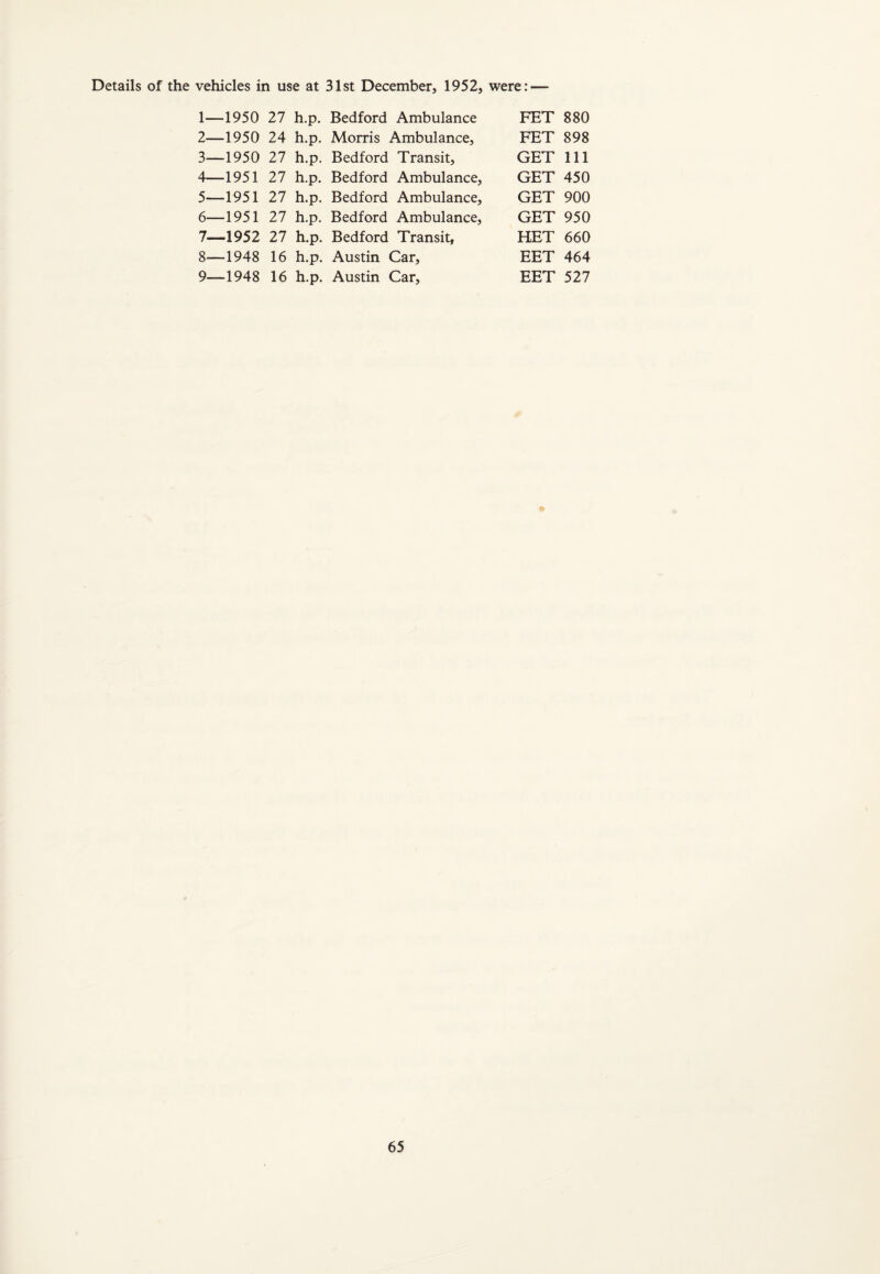Details of the vehicles in use at 31st December, 1952, were: — 1— ■1950 27 h.p. Bedford Ambulance FET 880 2— ■1950 24 h.p. Morris Ambulance, FET 898 3— ■1950 27 h.p. Bedford Transit, GET 111 4—1951 27 h.p. Bedford Ambulance, GET 450 5— ■1951 27 h.p. Bedford Ambulance, GET 900 6— ■1951 27 h.p. Bedford Ambulance, GET 950 7— •1952 27 h.p. Bedford Transit, HET 660 8— -1948 16 h.p. Austin Car, EET 464 9— -1948 16 h.p. Austin Car, EET 527