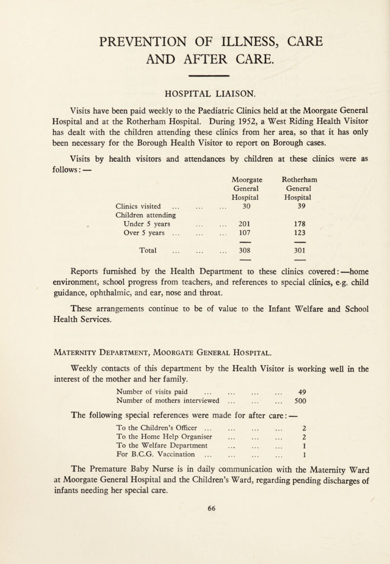 PREVENTION OF ILLNESS, CARE AND AFTER CARE. HOSPITAL LIAISON. Visits have been paid weekly to the Paediatric Clinics held at the Moorgate General Hospital and at the Rotherham Hospital. During 1952, a West Riding Health Visitor has dealt with the children attending these clinics from her area, so that it has only been necessary for the Borough Health Visitor to report on Borough cases. Visits by health visitors and attendances by children at these clinics follows: — Moorgate Rotherham General General Hospital Hospital Clinics visited Children attending ... 30 39 Under 5 years ... ... 201 178 Over 5 years ... ... 107 123 Total ... 308 301 Reports furnished by the Health Department to these clinics covered:—home environment, school progress from teachers, and references to special clinics, e-g. child guidance, ophthalmic, and ear, nose and throat. These arrangements continue to be of value to the Infant Welfare and School Health Services. Maternity Department, Moorgate General Hospital. Weekly contacts of this department by the Health Visitor is working well in the interest of the mother and her family. Number of visits paid ... ... ... ... 49 Number of mothers interviewed ... ... ... 500 The following special references were made for after care: — To the Children’s Officer ... To the Home Help Organiser To the Welfare Department For B.C.G. Vaccination 2 2 1 1 The Premature Baby Nurse is in daily communication with the Maternity Ward at Moorgate General Hospital and the Children’s Ward, regarding pending discharges of infants needing her special care.