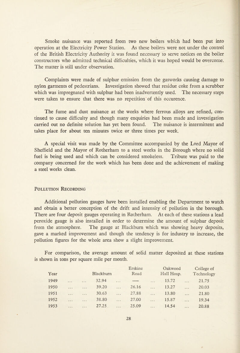 Smoke nuisance was reported from two new boilers which had been put into operation at the Electricity Power Station. As these boilers were not under the control of the British Electricity Authority it was found necessary to serve notices on the boiler constructors who admitted technical difficulties, which it was hoped would be overcome. The matter is still under observation. Complaints were made of sulphur emission from the gasworks causing damage to nylon garments of pedestrians. Investigation showed that residue coke from a scrubber which was impregnated with sulphur had been inadvertently used. The necessary steps were taken to ensure that there was no repetition of this occurence. The fume and dust nuisance at the works where ferrous alloys are refined, con¬ tinued to cause difficulty and though many enquiries had been made and investigation carried out no definite solution has yet been found. The nuisance is intermittent and takes place for about ten minutes twice or three times per week. A special visit was made by the Committee accompanied by the Lord Mayor of Sheffield and the Mayor of Rotherham to a steel works in the Borough where no solid fuel is being used and which can be considered smokeless. Tribute was paid to the company concerned for the work which has been done and the achievement of making a steel works clean. Pollution Recording Additional pollution gauges have been installed enabling the Department to watch and obtain a better conception of the drift and intensity of pollution in the borough. There are four deposit gauges operating in Rotherham. At each of these stations a lead peroxide gauge is also installed in order to determine the amount of sulphur deposit from the atmosphere. The gauge at Blackburn which was showing heavy deposits, gave a marked improvement and though the tendency is for industry to increase, the pollution figures for the whole area show a slight improvement. For comparison, the average amount of solid matter deposited at these stations is shown in tons per square mile per month. Year Blackburn Erskine Road Oakwood Hall Hosp. College of T echnology 1949 . . . 32.94 — 15.72 21.75 1950 . . . 39.20 26.16 13.27 20.03 1951 • • . 30.63 27.88 13.80 21.80 1952 • . . 38.80 27.00 15.87 19.34 1953 ... 27.25 25.09 14.54 20.88