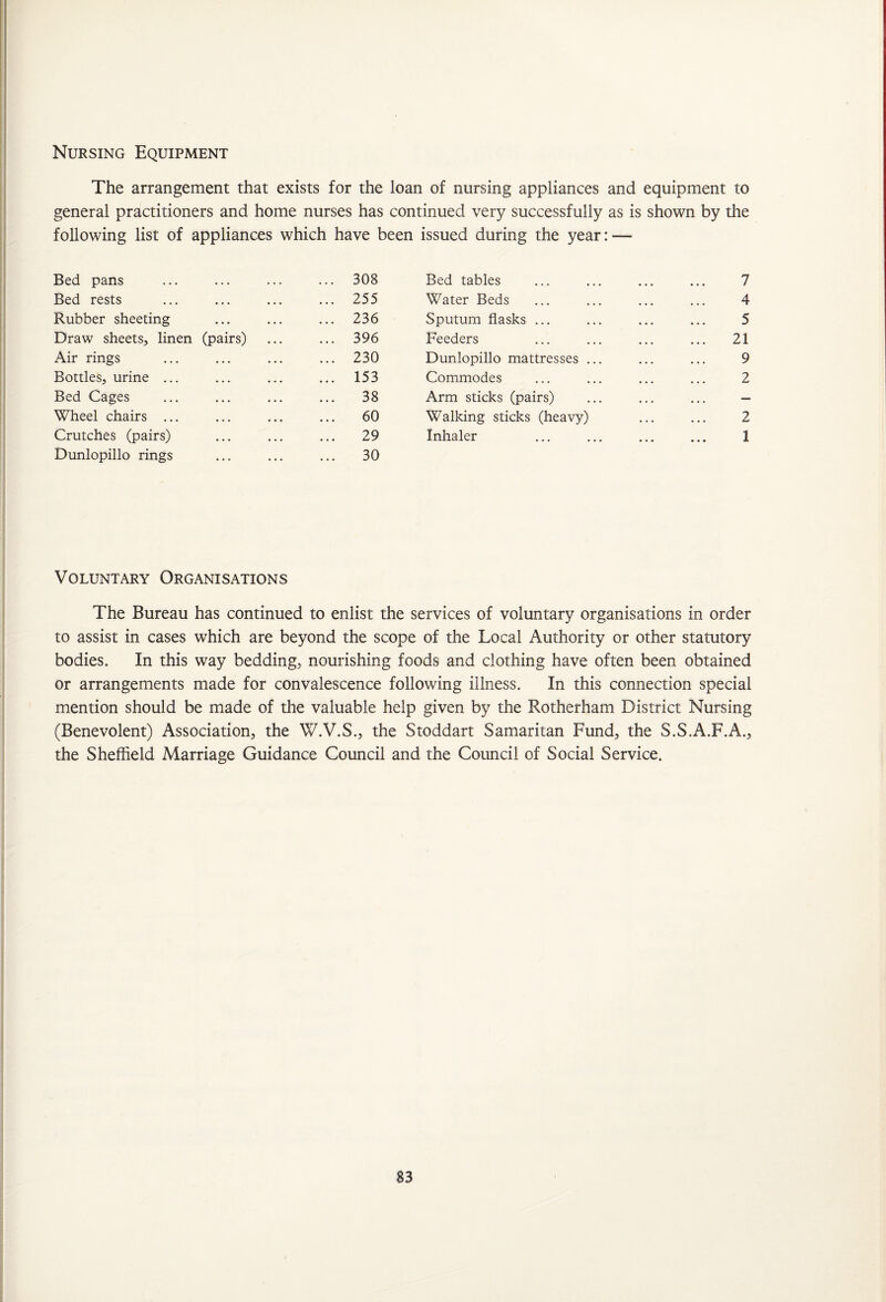 Nursing Equipment The arrangement that exists for the loan of nursing appliances and equipment to general practitioners and home nurses has continued very successfully as is shown by the following list of appliances which have been issued during the year: — Bed pans ... ... ... 308 Bed tables • • • 7 Bed rests ... ... ... 255 Water Beds • • • 4 Rubber sheeting ... ... ... 236 Sputum flasks ... 5 Draw sheets, linen (pairs) ... 396 Feeders 21 Air rings ... ... ... 230 Dunlopillo mattresses ... 9 Bottles, urine ... ... ... ... 153 Commodes 2 Bed Cages ... ... ... 38 Arm sticks (pairs) — Wheel chairs ... ... ... 60 Walking sticks (heavy) • • • 2 Crutches (pairs) Dunlopillo rings ... ... 29 30 Inhaler ... 1 Voluntary Organisations The Bureau has continued to enlist the services of voluntary organisations in order to assist in cases which are beyond the scope of the Local Authority or other statutory bodies. In this way bedding, nourishing foods and clothing have often been obtained or arrangements made for convalescence following illness. In this connection special mention should be made of the valuable help given by the Rotherham District Nursing (Benevolent) Association, the W.V.S., the Stoddart Samaritan Fund, the S.S.A.F.A., the Sheffield Marriage Guidance Council and the Council of Social Service.