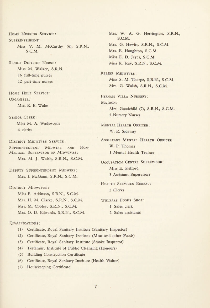 Home Nursing Service: Superintendent : Miss V. M. McCarthy (6), S.R.N., S.C.M. Senior District Nurse: Miss M. Walker, S.R.N. 16 full-time nurses 12 part-time nurses Home Help Service: Organiser: Mrs. R. E. Wales Senior Clerk: Miss M. A. Wadsworth 4 clerks District Midwives Service: Superintendent Midwife and Non- Medical Supervisor of Midwives: Mrs. M. J. Walsh, S.R.N., S.C.M. Deputy Superintendent Midwife : Mrs. I. McGann, S.R.N., S.C.M. District Midwives: Miss E. Atkinson, S.R.N., S.C.M. Mrs. H. M. Clarke, S.R.N., S.C.M. Mrs. M. Cobley, S.R.N., S.C.M. Mrs. O. D. Edwards, S.R.N., S.C.M. Mrs. W. A. G. Herrington, S.R.N., S.C.M. Mrs. G. Hewitt, S.R.N., S.C.M. Mrs. E. Houghton, S.C.M. Miss E. D. Jeyes, S.C.M. Miss K. Ray, S.R.N., S.C.M. Relief Midwives : Miss S. M. Thorpe, S.R.N., S.C.M. Mrs. G. Walsh, S.R.N., S.C.M. Ferham Villa Nursery: Matron : Mrs. Goodchild (7), S.R.N., S.C.M. 5 Nursery Nurses Mental Health Officer: W. R. Sidaway Assistant Mental Health Officer: W. P. Thomas 1 Mental Health Trainee Occupation Centre Supervisor: Miss E. Kelford 3 Assistant Supervisors Health Services Bureau: 2 Clerks Welfare Foods Shop: 1 Sales clerk 2 Sales assistants Qualifications : (1) Certificate, Royal Sanitary Institute (Sanitary Inspector) (2) Certificate, Royal Sanitary Institute (Meat and other Foods) (3) Certificate, Royal Sanitary Institute (Smoke Inspector) (4) Testamur, Institute of Public Cleansing (Honours) (5) Building Construction Certificate (6) Certificate, Royal Sanitary Institute (Health Visitor) (7) Housekeeping Certificate