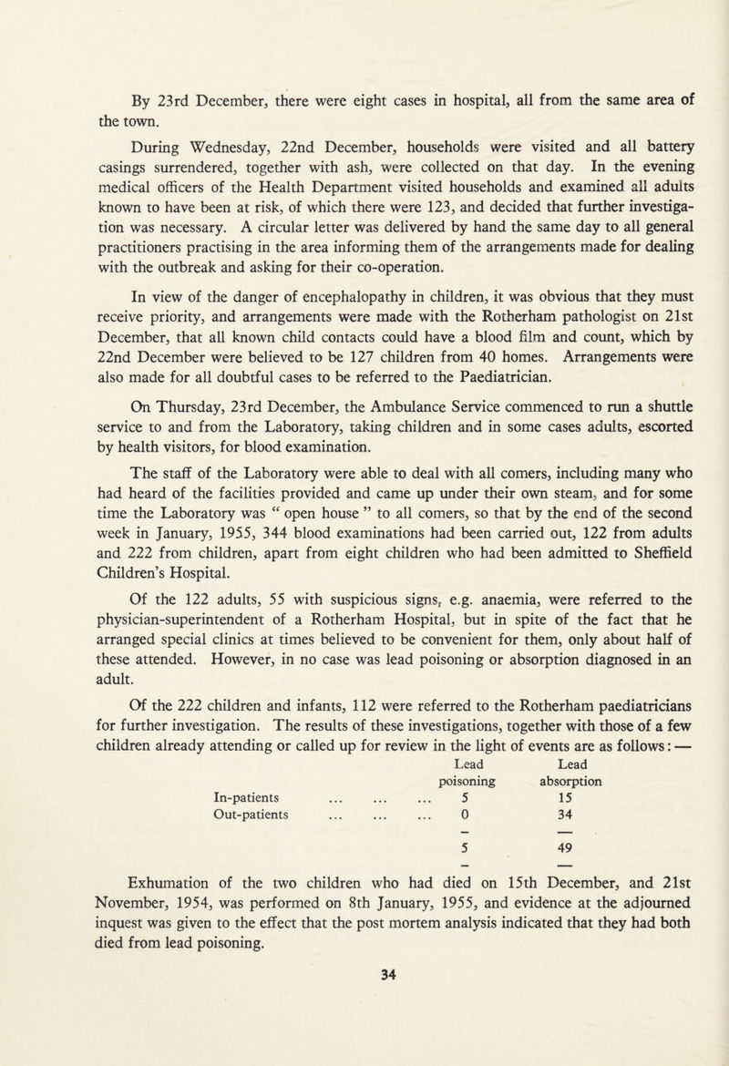 By 23 rd December, there were eight cases in hospital, all from the same area of the town. During Wednesday, 22nd December, households were visited and all battery casings surrendered, together with ash, were collected on that day. In the evening medical officers of the Health Department visited households and examined all adults known to have been at risk, of which there were 123, and decided that further investiga¬ tion was necessary. A circular letter was delivered by hand the same day to all general practitioners practising in the area informing them of the arrangements made for dealing with the outbreak and asking for their co-operation. In view of the danger of encephalopathy in children, it was obvious that they must receive priority, and arrangements were made with the Rotherham pathologist on 21st December, that all known child contacts could have a blood film and count, which by 22nd December were believed to be 127 children from 40 homes. Arrangements were also made for all doubtful cases to be referred to the Paediatrician. On Thursday, 23rd December, the Ambulance Service commenced to run a shuttle service to and from the Laboratory, taking children and in some cases adults, escorted by health visitors, for blood examination. The staff of the Laboratory were able to deal with all comers, including many who had heard of the facilities provided and came up under their own steam, and for some time the Laboratory was “ open house ” to all comers, so that by the end of the second week in January, 1955, 344 blood examinations had been carried out, 122 from adults and 222 from children, apart from eight children who had been admitted to Sheffield Childrens Hospital. Of the 122 adults, 55 with suspicious signs* e.g. anaemia, were referred to the physician-superintendent of a Rotherham Hospital, but in spite of the fact that he arranged special clinics at times believed to be convenient for them, only about half of these attended. However, in no case was lead poisoning or absorption diagnosed in an adult. Of the 222 children and infants, 112 were referred to the Rotherham paediatricians for further investigation. The results of these investigations, together with those of a few children already attending or called up for review in the light of events are as follows: — Lead Lead poisoning absorption In-patients ... ... ... 5 15 Out-patients ... ... ... 0 34 5 49 Exhumation of the two children who had died on 15th December, and 21st November, 1954, was performed on 8th January, 1955, and evidence at the adjourned inquest was given to the effect that the post mortem analysis indicated that they had both died from lead poisoning.