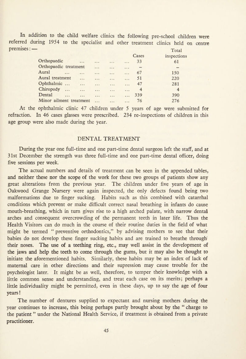 In addition to the child welfare clinics the following pre-school children were referred during 1954 to the specialist and other treatment clinics held on centre premises: — Orthopaedic Cases 33 Total inspections 61 Orthopaedic treatment — — Aural 67 150 Aural treatment 51 220 Ophthalmic ... 47 281 Chiropody ... 4 4 Dental 339 390 Minor ailment treatment ... 76 276 At the ophthalmic clinic 47 children under 5 years of age were submitted refraction. In 46 cases glasses were prescribed. 234 re-inspections of children in this age group were also made during the year. DENTAL TREATMENT During the year one full-time and one part-time dental surgeon left the staffs and at 31st December the strength was three full-time and one part-time dental officer, doing five sessions per week. The actual numbers and details of treatment can be seen in the appended tables, and neither these nor the scope of the work for these two groups of patients show any great alterations from the previous year. The children under five years of age in Oakwood Grange Nursery were again inspected, the only defects found being two malformations due to finger sucking. Habits such as this combined with catarrhal conditions which prevent or make difficult correct nasal breathing in infants do cause mouth-breathing, which in turn gives rise to a high arched palate, with narrow dental arches and consequent overcrowding of the permanent teeth in later life. Thus the Health Visitors can do much in the course of their routine duties in the field of what might be termed “ preventive orthodontics,” by advising mothers to see that their babies do not develop these finger sucking habits and are trained to breathe through their noses. The use of a teething ring, etc., may well assist in the development of the jaws and help the teeth to come through the gums, but it may also be thought to initiate the aforementioned habits. Similarly, these habits may be an index of lack of maternal care in other directions and their supression may cause trouble for the psychologist later. It might be as well, therefore, to temper their knowledge with a little common sense and understanding, and treat each case on its merits; perhaps a little individuality might be permitted, even in these days, up to say the age of four years! The number of dentures supplied to expectant and nursing mothers during the year continues to increase, this being perhaps partly brought about by the “ charge to the patient ” under the National Health Service, if treatment is obtained from a private practitioner.