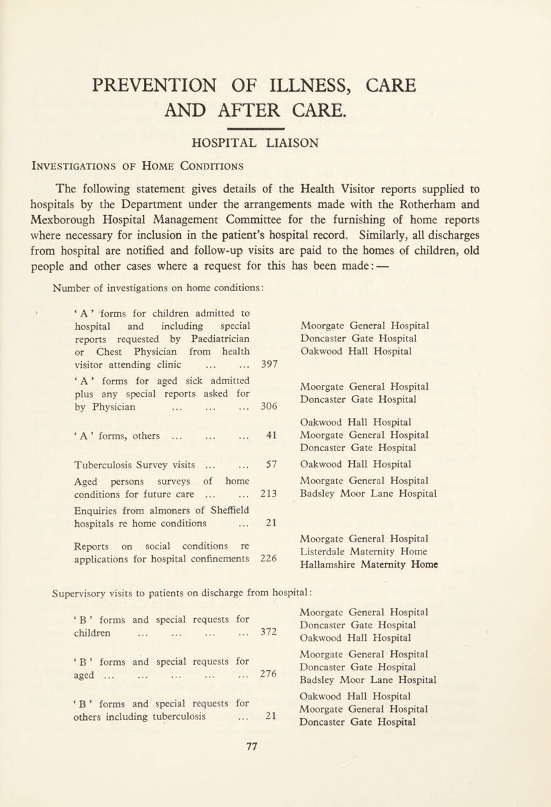 PREVENTION OF ILLNESS, CARE AND AFTER CARE. HOSPITAL LIAISON Investigations of Home Conditions The following statement gives details of the Health Visitor reports supplied to hospitals by the Department under the arrangements made with the Rotherham and Mexborough Hospital Management Committee for the furnishing of home reports where necessary for inclusion in the patient’s hospital record. Similarly, all discharges from hospital are notified and follow-up visits are paid to the homes of children, old people and other cases where a request for this has been made: — Number of investigations on home conditions: 1 ‘ A ’ forms for children admitted to hospital and including special Moorgate General Hospital reports requested by Paediatrician Doncaster Gate Hospital or Chest Physician from health visitor attending clinic 397 Oakwood Hall Hospital ‘ A ’ forms for aged sick admitted plus any special reports asked for by Physician 306 Moorgate General Hospital Doncaster Gate Hospital Oakwood Hall Hospital ‘ A ’ forms, others 41 Moorgate General Hospital Doncaster Gate Hospital Tuberculosis Survey visits ... 57 Oakwood Hall Hospital Aged persons surveys of home Moorgate General Hospital conditions for future care ... 213 Badsley Moor Lane Hospital Enquiries from almoners of Sheffield hospitals re home conditions 21 Reports on social conditions re applications for hospital confinements 226 Moorgate General Hospital Listerdale Maternity Home Hallamshire Maternity Home Supervisory visits to patients on discharge from hospital: ‘ B ’ forms and special requests for children ... ... ... ... 372 £ B ’ forms and special requests for aged ... ... ... ... ... 276 ‘ B ’ forms and special requests for others including tuberculosis ... 21 Moorgate General Hospital Doncaster Gate Hospital Oakwood Hall Hospital Moorgate General Hospital Doncaster Gate Hospital Badsley Moor Lane Hospital Oakwood Hall Hospital Moorgate General Hospital Doncaster Gate Hospital