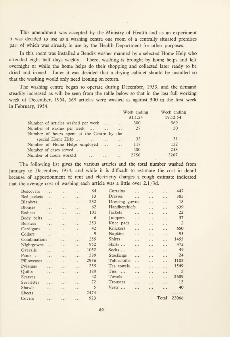 This amendment was accepted by the Ministry of Health and as an experiment it was decided to use as a washing centre one room of a centrally situated premises part of which was already in use by the Health Department for other purposes. In this room was installed a Bendix washer manned by a selected Home Help who attended eight half days weekly. There, washing is brought by home helps and left overnight or while the home helps do their shopping and collected later ready to be dried and ironed. Later it was decided that a drying cabinet should be installed so that the washing would only need ironing on return. The washing centre began to operate during December, 1953, and the demand steadily increased as will be seen from the table below so that in the last full working week of December, 1954, 569 articles were washed as against 300 in the first week in February, 1954. Week ending Week ending 31.1.54 19.12.54 Number of articles washed per week ... 300 569 Number of washes per week 27 50 Number of hours spent at the Centre by the special Home Help ... 32 31 Number of Home Helps employed 117 122 Number of cases served ... 200 258 Number of hours worked. 2756 3267 The following list gives the various articles and the total number washed from January to December, 1954, and while it is difficult to estimate the cost in detail because of apportionment of rent and electricity charges a rough estimate indicated that the average cost of washing each article was a little over 2.1/3d. Bedcovers ... ... ... 6 4 Bed jackets ... ... ... 13 Blankets ... ... ... 232 Blouses ... ... ... 62 Bodices ... ... ... 101 Body belts ... ... ... 6 Bolsters ... ... ... 253 Cardigans ... ... ... 42 Collars ... ... ... 9 Combinations ... ... 255 Nightgowns ... ... ... 952 Overalls ... ... ... 1052 Pants ... ... ... ... 589 Pillowcases ... ... ... 2936 Pyj amas ... ... ... 255 Quilts ... ... ... 180 Scarves ... ... ... 42 Serviettes ... ... ... 72 Shawls ... ... ... 5 Sheets ... ... ... 2474 Covers ... ... ... 923 Curtains 447 Dresses 385 Dressing gowns 18 Handkerchiefs 639 Jackets 22 J umpers 57 Knee pads 2 Knickers 650 Napkins 95 Shirts 1455 Skirts ... 472 Socks ... 49 Stockings 24 Tablecloths ... 1103 Tea towels 1549 Ties ... 5 Towels 2689 Trousers 12 Vests ... \ 40 Total 22066