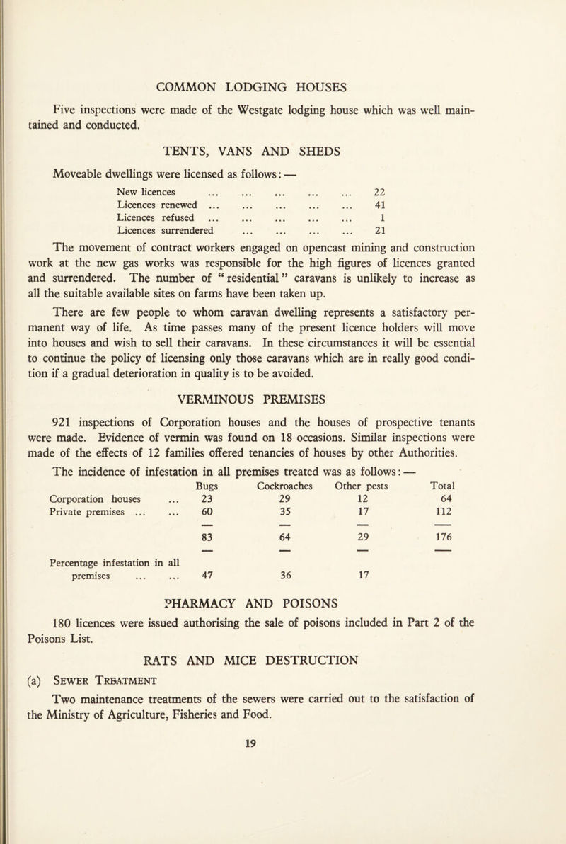 COMMON LODGING HOUSES Five inspections were made of the Westgate lodging house which was well main¬ tained and conducted. TENTS, VANS AND SHEDS Moveable dwellings were licensed as follows New licences Licences renewed .. Licences refused Licences surrendered 22 41 1 21 The movement of contract workers engaged on opencast mining and construction work at the new gas works was responsible for the high figures of licences granted and surrendered. The number of “ residential ” caravans is unlikely to increase as all the suitable available sites on farms have been taken up. There are few people to whom caravan dwelling represents a satisfactory per¬ manent way of life. As time passes many of the present licence holders will move into houses and wish to sell their caravans. In these circumstances it will be essential to continue the policy of licensing only those caravans which are in really good condi¬ tion if a gradual deterioration in quality is to be avoided. VERMINOUS PREMISES 921 inspections of Corporation houses and the houses of prospective tenants were made. Evidence of vermin was found on 18 occasions. Similar inspections were made of the effects of 12 families offered tenancies of houses by other Authorities. The incidence of infestation in all premises treated was as follows: — Bugs Cockroaches Other pests Total Corporation houses 23 29 12 64 Private premises ... 60 35 17 112 — — — — 83 64 29 176 Percentage infestation in all 1 1 1 premises 47 36 17 PHARMACY AND POISONS 180 licences were issued authorising the sale of poisons included in Part 2 of the Poisons List. RATS AND MICE DESTRUCTION (a) Sewer Treatment Two maintenance treatments of the sewers were carried out to the satisfaction of the Ministry of Agriculture, Fisheries and Food.