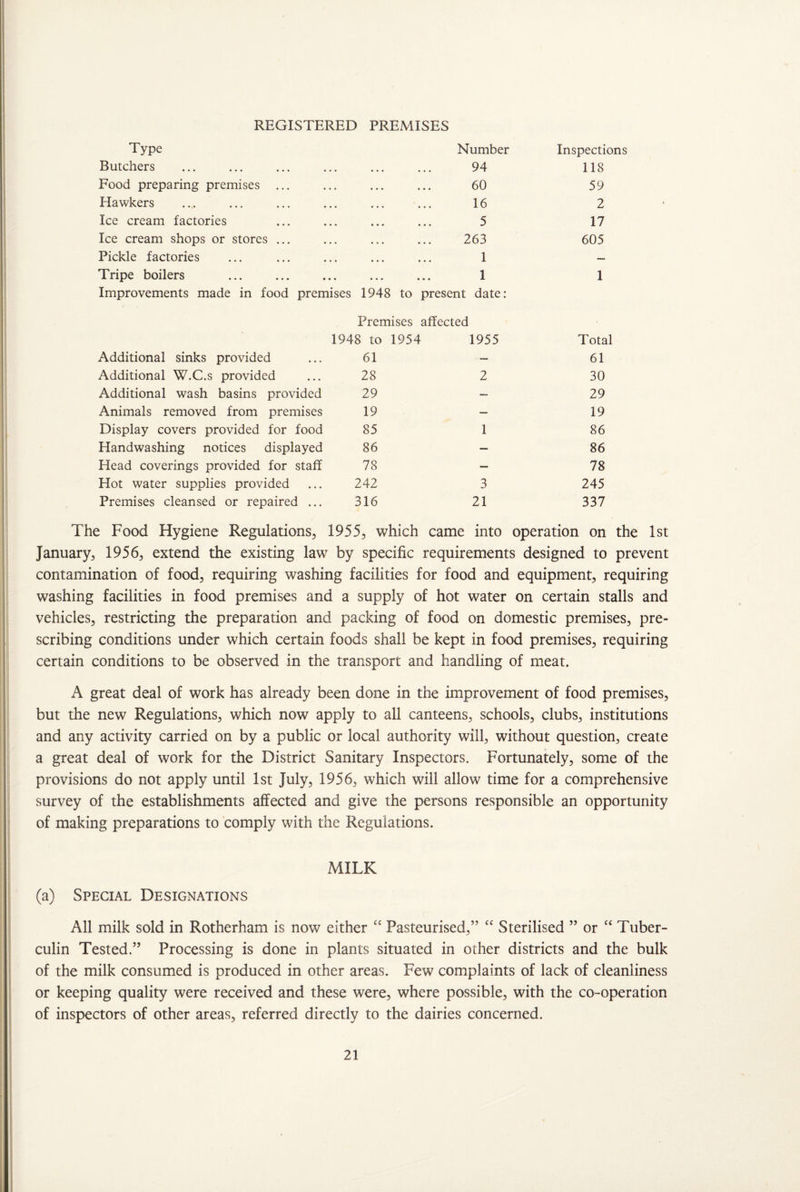 REGISTERED PREMISES Type Number Inspections Butchers 94 118 Food preparing premises ... 60 59 Hawkers 16 2 Ice cream factories 5 17 Ice cream shops or stores ... 263 605 Pickle factories 1 — Tripe boilers • • • 1 1 Improvements made in food premises 1948 to present date: Premises affected 1948 to 1954 1955 Total Additional sinks provided 61 — 61 Additional W.C.s provided 28 2 30 Additional wash basins provided 29 — 29 Animals removed from premises 19 — 19 Display covers provided for food 85 1 86 Handwashing notices displayed 86 — 86 Head coverings provided for staff 78 — 78 Hot water supplies provided 242 3 245 Premises cleansed or repaired ... 316 21 337 The Food Hygiene Regulations, 1955, which came into operation on the 1st January, 1956, extend the existing law by specific requirements designed to prevent contamination of food, requiring washing facilities for food and equipment, requiring washing facilities in food premises and a supply of hot water on certain stalls and vehicles, restricting the preparation and packing of food on domestic premises, pre¬ scribing conditions under which certain foods shall be kept in food premises, requiring certain conditions to be observed in the transport and handling of meat. A great deal of work has already been done in the improvement of food premises, but the new Regulations, which now apply to all canteens, schools, clubs, institutions and any activity carried on by a public or local authority will, without question, create a great deal of work for the District Sanitary Inspectors. Fortunately, some of the provisions do not apply until 1st July, 1956, which will allow time for a comprehensive survey of the establishments affected and give the persons responsible an opportunity of making preparations to comply with the Regulations. MILK (a) Special Designations All milk sold in Rotherham is now either cc Pasteurised,” “ Sterilised ” or “ Tuber¬ culin Tested.” Processing is done in plants situated in other districts and the bulk of the milk consumed is produced in other areas. Few complaints of lack of cleanliness or keeping quality were received and these were, where possible, with the co-operation of inspectors of other areas, referred directly to the dairies concerned.