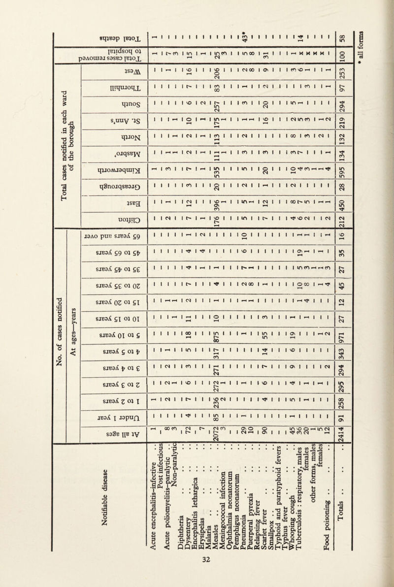 8qjB3p JBJOJL -<1111111111 1 2) * I I rtf I I I I 00 in jBjidsoq oj p9AOUI3J S9SBD ^BJOJ, mo I in l I mtn I in oo I -H X W M H I O TJ S3 * S xj gp 'a 5 1 §■3 4h 8 nRUJoqx qjnos s«miy 'IS ipJOM 4ojqsB^v qjjoMJsqmx^ qSnojqsB3J0 JSB3 uoynO —« I I VO I I I VO i i—i o I CM 00 On I (O'Oh | | t-i 00 I I I O I CM I t- I in CM I CO I o CM I in till I *-< I o l —< l in—• | 1— rH VO I CM in CO I —1 CM I h I CM I —i 1 CO I I CM I I 00 I CO I CM I CM co in CM I CO I I I O I CM I CM I I CM I I I I I I CM I I 1 vO F—< On l in — CM 1 oo in i —« —» I m I — I vo l I in I I rtf vO CM ! I CM CO in On rtf On CM ON CM CM On in oo CM O m CM lH CM TJ <D CO <U CO 8 S3 o >N co <U bo cd J3AO pUB SJB3^ £9 I —' I CM I I I 1 O I I 1 —• —i I | < SJB3A C9 OJ I rtf | rtf I I 1 I vo I I I On sjbsA 9^ cn ££ I rtf I rH I rH I I M *h I I in CO —l rH co SJB3X 99 OJ 03 I i i i> i i i^i I CM 00 I I O 00 I SJB3A 03 01 £1 rn I CM 1 I I rH I I I rH rtf I I I 8JB3A 91 01 01 sjbsA oi oi £ l I I oo i i i in I rH fr 00 I rH I in m I ON I I | rH CM SJB3A 9 oi f rH SJB3A \ Ol £ CM I I CO I I 1 rH I r- CM I I I I On I | I I CM 8JB3A £ Ol Z CM rH | VO I 1 I CM rH CM I —! I vO M< |H |H I SJB3A Z OJ I CM I I t 1 I I vo CM CO CM i i i I in l rH I i I JB3A X J3pufl l i l rtf I i l m i oo I —« | I rn I I I I I sa§B xxb ay <u CO cd V 03 <U o 00 CO CM t . 03 . d I '6? ,<U co !f<2 CO •a a <u o d <u i> <u 0 *H 8 8 < < 7T CM CO I C- o CM , On O I CM —• o On in vo O I rtf CO CM in cm »! II Sd O 03 •a a <u a O o a 3 .'So •S3 | <u 03 •a d o g .<u 03 M O > ,<u Cm O XI 2 Q 03 CO 03 03 O O llll 5 J $'** 3 ,o cd C •ail -H 4> .1fl S | 8.2 03 Cd alg/a^ o m.S cd •a i_i H § ax; 3 x o co sfi bo'cs *a y si •» QQ(§^lslol,g£S a <H 0/5 d o> wo u . P •• d > u cd.o ^ cd S3 a cu •fl o H CO O ti a o o a 5 tflwhh^h o 03 • H o a in co r- CM in rtf CM CM ON rtf rtf ON CM in On CM 00 in CM On rtf CM 03 g O h * all forms