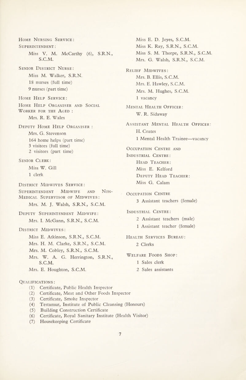 Home Nursing Service: Superintendent : Miss V. M. McCarthy (6), S.R.N., S.C.M. Senior District Nurse: Miss M. Walker, S.R.N. 18 nurses (full time) 9 nurses (part time) Home Help Service: Home Help Organiser and Social Worker for the Aged : Mrs. R. E. Wales Deputy Home Help Organiser : Mrs. G. Stevenson 164 home helps (part time) 3 visitors (full time) 2 visitors (part time) Senior Clerk: Miss W. Gill 1 clerk District Midwives Service: Superintendent Midwife and Non- Medical Supervisor of Midwives : Mrs. M. J. Walsh, S.R.N., S.C.M. Deputy Superintendent Midwife: Mrs. I. McGann, S.R.N., S.C.M. District Midwives: Miss E. Atkinson, S.R.N., S.C.M. Mrs. H. M. Clarke, S.R.N., S.C.M. Mrs. M. Cobley, S.R.N., S.C.M. Mrs. W. A. G. Herrington, S.R.N., S.C.M. Mrs. E. Houghton, S.C.M. Miss E. D. Jeyes, S.C.M. Miss K. Ray, S.R.N., S.C.M. Miss S. M. Thorpe, S.R.N., S.C.M. Mrs. G. Walsh, S.R.N., S.C.M. Relief Midwives: Mrs. B. Ellis, S.C.M. Mrs. E. Hawley, S.C.M. Mrs. M. Hughes, S.C.M. 1 vacancy Mental Health Officer: W. R. Sidaway Assistant Mental Health Officer: H. Coates 1 Mental Health Trainee—vacancy Occupation Centre and Industrial Centre: Head Teacher: Miss E. Kelford Deputy Head Teacher: Miss G. Calam Occupation Centre 3 Assistant teachers (female) Industrial Centre: 2 Assistant teachers (male) 1 Assistant teacher (female) Health Services Bureau: 2 Clerks Welfare Foods Shop: 1 Sales clerk 2 Sales assistants Qualifications : (1) Certificate, Public Health Inspector (2) Certificate, Meat and Other Foods Inspector (3) Certificate, Smoke Inspector (4) Testamur, Institute of Public Cleansing (Honours) (5) Building Construction Certificate (6) Certificate, Royal Sanitary Institute (Health Visitor) (7) Housekeeping Certificate