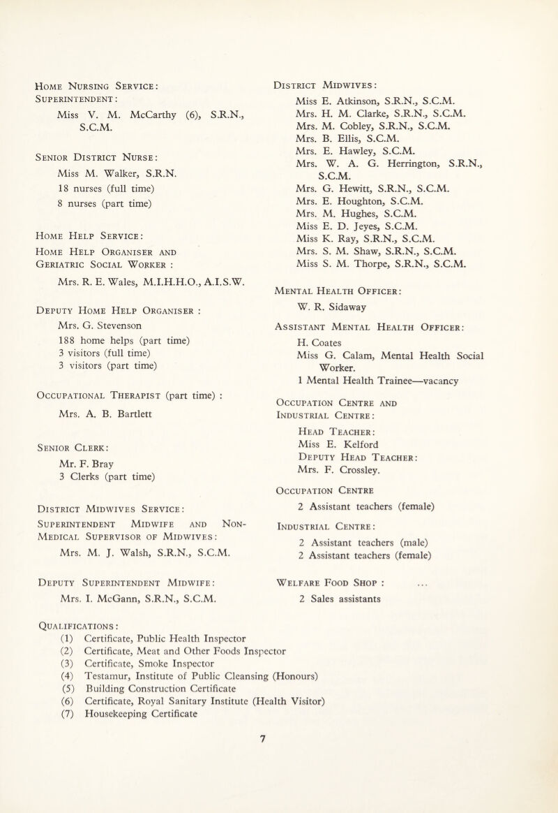 Home Nursing Service: Superintendent : Miss V. M. McCarthy (6), S.R.N., S.C.M. Senior District Nurse: Miss M. Walker, S.R.N. 18 nurses (full time) 8 nurses (part time) Home Help Service: Home Help Organiser and Geriatric Social Worker : Mrs. R. E. Wales, M.I.H.H.O., A.I.S.W. Deputy Home Help Organiser : Mrs. G. Stevenson 188 home helps (part time) 3 visitors (full time) 3 visitors (part time) Occupational Therapist (part time) : Mrs. A. B. Bartlett Senior Clerk: Mr. F. Bray 3 Clerks (part time) District Midwives Service: Superintendent Midwife and Non- Medical Supervisor of Midwives: Mrs. M. J. Walsh, S.R.N., S.C.M. Deputy Superintendent Midwife: Mrs. I. McGann, S.R.N., S.C.M. District Midwives: Miss E. Atkinson, S.R.N., S.C.M. Mrs. H. M, Clarke, S.R.N., S.C.M. Mrs. M. Cob ley, S.R.N., S.C.M. Mrs. B. Ellis, S.C.M. Mrs. E. Hawley, S.C.M. Mrs. W. A. G. Herrington, S.R.N., S.C.M. Mrs. G. Hewitt, S.R.N., S.C.M. Mrs. E. Houghton, S.CM. Mrs. M. Hughes, S.C.M. Miss E. D. Jeyes, S.C.M. Miss K. Ray, S.R.N., S.C.M. Mrs. S. M. Shaw, S.R.N., S.C.M. Miss S. M. Thorpe, S.R.N., S.C.M. Mental Health Officer: W. R. Sidaway Assistant Mental Health Officer: H. Coates Miss G. Calam, Mental Health Social Worker. 1 Mental Health Trainee—vacancy Occupation Centre and Industrial Centre: Head Teacher: Miss E. Kelford Deputy Head Teacher: Mrs. F. Crossley. Occupation Centre 2 Assistant teachers (female) Industrial Centre: 2 Assistant teachers (male) 2 Assistant teachers (female) Welfare Food Shop : 2 Sales assistants Qualifications : (1) Certificate, Public Health Inspector (2) Certificate, Meat and Other Foods Inspector (3) Certificate, Smoke Inspector (4) Testamur, Institute of Public Cleansing (Honours) (5) Building Construction Certificate (6) Certificate, Royal Sanitary Institute (Health Visitor) (7) Housekeeping Certificate
