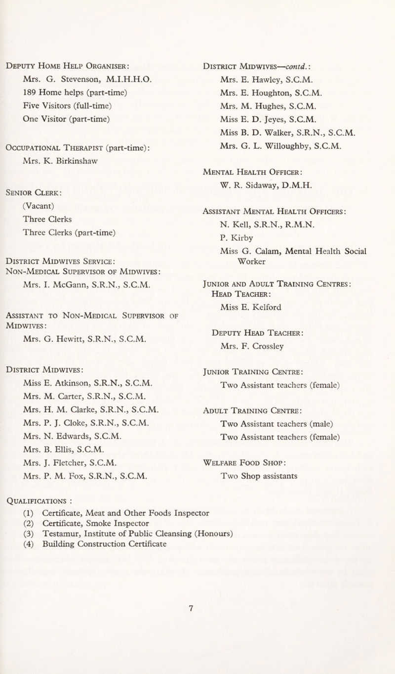 Deputy Home Help Organiser: Mrs. G. Stevenson, M.I.H.H.O. 189 Home helps (part-time) Five Visitors (full-time) One Visitor (part-time) Occupational Therapist (part-time): Mrs. K. Birkinshaw Senior Clerk: (Vacant) Three Clerks Three Clerks (part-time) District Midwives Service : Non-Medical Supervisor of Midwives : Mrs. I. McGann, S.R.N., S.C.M. Assistant to Non-Medical Supervisor of Midwives : Mrs. G. Hewitt, S.R.N., S.C.M. District Midwives: Miss E. Atkinson, S.R.N., S.C.M. Mrs. M. Carter, S.R.N., S.C.M. Mrs. H. M. Clarke, S.R.N., S.C.M. Mrs. P. J. Cloke, S.R.N., S.C.M. Mrs. N. Edwards, S.C.M. Mrs. B. Ellis, S.C.M. Mrs. J. Fletcher, S.C.M. Mrs. P. M. Fox, S.R.N., S.C.M. District Midwives—contd.: Mrs. E. Hawley, S.C.M. Mrs. E. Houghton, S.C.M. Mrs. M. Hughes, S.C.M. Miss E. D. Jeyes, S.C.M. Miss B. D. Walker, S.R.N., S.C.M. Mrs. G. L. Willoughby, S.C.M. Mental Health Officer: W. R. Sidaway, D.M.H. Assistant Mental Health Officers : N. Kell, S.R.N., R.M.N. P. Kirby Miss G. Calam, Mental Health Social Worker Junior and Adult Training Centres : Head Teacher: Miss E. Kelford Deputy Head Teacher: Mrs. F. Crossley Junior Training Centre: Two Assistant teachers (female) Adult Training Centre: Two Assistant teachers (male) Two Assistant teachers (female) Welfare Food Shop: Two Shop assistants Qualifications : (1) Certificate, Meat and Other Foods Inspector (2) Certificate, Smoke Inspector (3) Testamur, Institute of Public Cleansing (Honours) (4) Building Construction Certificate