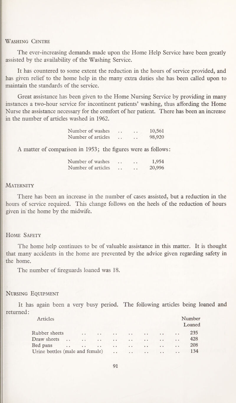 ' Washing Centre 1 The ever-increasing demands made upon the Home Help Service have been greatly assisted by the availability of the Washing Service. ^ It has countered to some extent the reduction in the hours of service provided, and i has given relief to the home help in the many extra duties she has been called upon to maintain the standards of the service. Great assistance has been given to the Home Nursing Service by providing in many instances a two-hour service for incontinent patients’ washing, thus aifording the Home i Nurse the assistance necessary for the comfort of her patient. There has been an increase in the number of articles washed in 1962. Number of washes .. .. 10,561 Number of articles .. .. 98,920 A matter of comparison in 1953; the figures were as follows: Number of washes .. .. 1,954 Number of articles .. .. 20,996 Maternity There has been an increase in the number of cases assisted, but a reduction in the hours of service required. This change follows on the heels of the reduction of hours given in the home by the midwife. Home Safety The home help continues to be of valuable assistance in this matter. It is thought that many accidents in the home are prevented by the advice given regarding safety in the home. The number of fireguards loaned was 18. Nursing Equipment It has again been a very busy period. The following articles being loaned and returned: Ardcles Rubber sheets Draw sheets Bed pans Urine bottles (male and female) Number Loaned 235 428 208 134