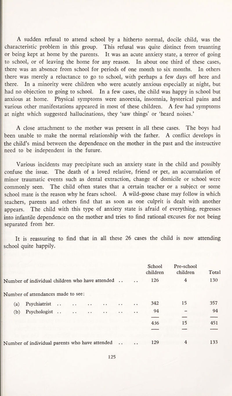 A sudden refusal to attend school by a hitherto normal docile child, was the characteristic problem in this group. This refusal was quite distinct from truanting or being kept at home by the parents. It was an acute anxiety state, a terror of going to school, or of leaving the home for any reason. In about one third of these cases, there was an absence from school for periods of one month to six months. In others there was merely a reluctance to go to school, with perhaps a few days off here and there. In a minority were children who were acutely anxious especially at night, but had no objection to going to school. In a few cases, the child was happy in school but anxious at home. Physical symptoms were anorexia, insomnia, hysterical pains and various other manifestations appeared in most of these children. A few had symptoms at night which suggested hallucinations, they ‘saw things’ or ‘heard noises.’ A close attachment to the mother was present in all these cases. The boys had been unable to make the normal relationship with the father. A conflict develops in the child’s mind between the dependence on the mother in the past and the instructive need to be independent in the future. Various incidents may precipitate such an anxiety state in the child and possibly confuse the issue. The death of a loved relative, friend or pet, an accumulation of minor traumatic events such as dental extraction, change of domicile or school were commonly seen. The child often states that a certain teacher or a subject or some school mate is the reason why he fears school. A wild-goose chase may follow in which teachers, parents and others find that as soon as one culprit is dealt with another appears. The child with this type of anxiety state is afraid of everything, regresses into infantile dependence on the mother and tries to find rational excuses for not being separated from her. It is reassuring to find that in all these 26 cases the child is now attending school quite happily. School children Pre-school children Total Number of individual children who have attended .. 126 4 130 Number of attendances made to see: (a) Psychiatrist 342 15 357 (b) Psychologist .. 94 — 94 436 15 451 Number of individual parents who have attended 129 4 133