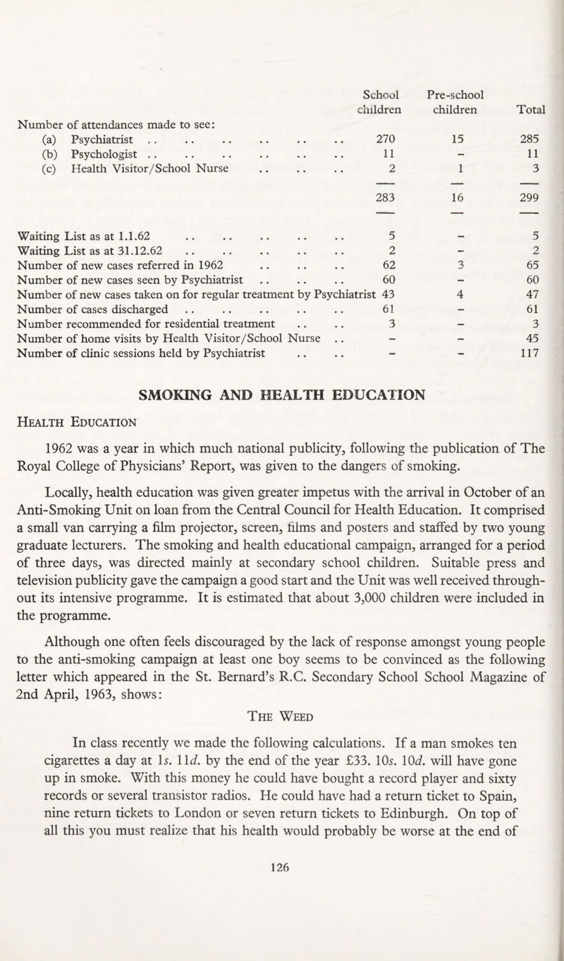 School children Pre-school children Total Number of attendances made to see: (a) Psychiatrist 270 15 285 (b) Psychologist .. 11 — 11 (c) Health Visitor/School Nurse 2 1 3 — — — 283 16 299 Waiting List as at 1.1.62 5 5 Waiting List as at 31.12.62 2 — 2 Number of new cases referred in 1962 62 3 65 Number of new cases seen by Psychiatrist 60 — 60 Number of new cases taken on for regular treatment by Psychiatrist 43 4 47 Number of cases discharged 61 — 61 Number recommended for residential treatment 3 — 3 Number of home visits by Health Visitor/School Nurse • • - 45 Number of clinic sessions held by Psychiatrist • • - 117 SMOKING AND HEALTH EDUCATION Health Education 1 1962 was a year in which much national publicity, following the publication of The | Royal College of Physicians’ Report, was given to the dangers of smoking. i I ; Locally, health education was given greater impetus with the arrival in October of an Anti-Smoking Unit on loan from the Central Council for Health Education. It comprised a small van carrying a film projector, screen, films and posters and staffed by two young graduate lecturers. The smoking and health educational campaign, arranged for a period of three days, was directed mainly at secondary school children. Suitable press and television publicity gave the campaign a good start and the Unit was well received through¬ out its intensive programme. It is estimated that about 3,000 children were included in the programme. Although one often feels discouraged by the lack of response amongst young people i to the anti-smoking campaign at least one boy seems to be convinced as the following letter which appeared in the St. Bernard’s R.C. Secondary School School Magazine of I 2nd April, 1963, shows: The Weed In class recently we made the following calculations. If a man smokes ten cigarettes a day at Is. lid. by the end of the year £33. IO5. lOJ. will have gone up in smoke. With this money he could have bought a record player and sixty records or several transistor radios. He could have had a return ticket to Spain, nine return tickets to London or seven return tickets to Edinburgh. On top of all this you must realize that his health would probably be worse at the end of 126 1