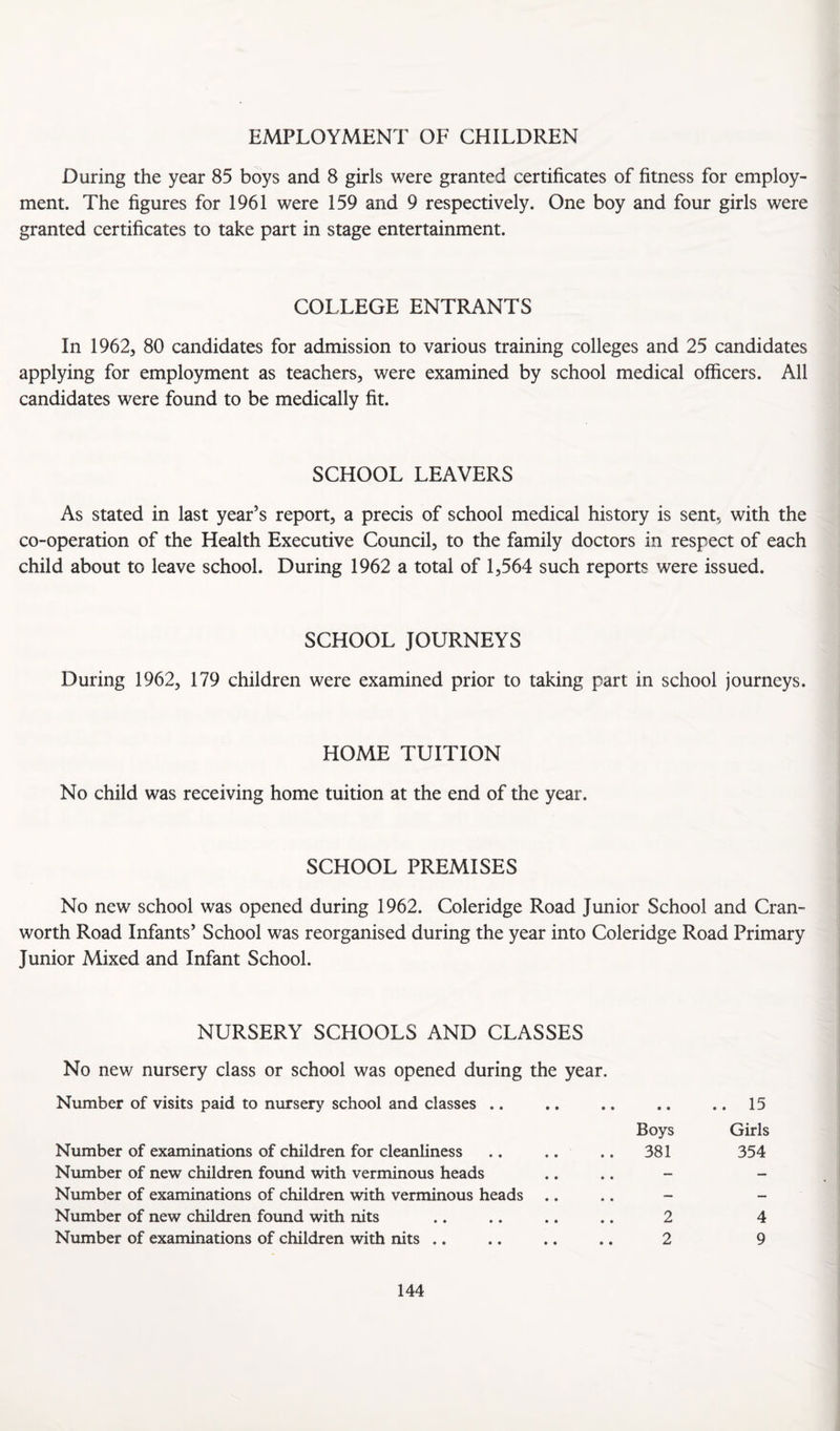 EMPLOYMENT OF CHILDREN During the year 85 boys and 8 girls were granted certificates of fitness for employ¬ ment. The figures for 1961 were 159 and 9 respectively. One boy and four girls were granted certificates to take part in stage entertainment. COLLEGE ENTRANTS In 1962, 80 candidates for admission to various training colleges and 25 candidates applying for employment as teachers, were examined by school medical officers. All candidates were found to be medically fit. SCHOOL LEAVERS As stated in last year’s report, a precis of school medical history is sent, with the co-operation of the Health Executive Council, to the family doctors in respect of each child about to leave school. During 1962 a total of 1,564 such reports were issued. SCHOOL JOURNEYS During 1962, 179 children were examined prior to taking part in school journeys. HOME TUITION No child was receiving home tuition at the end of the year. SCHOOL PREMISES No new school was opened during 1962. Coleridge Road Junior School and Cran- worth Road Infants’ School was reorganised during the year into Coleridge Road Primary Junior Mixed and Infant School. NURSERY SCHOOLS AND CLASSES No new nursery class or school was opened during the year. Number of visits paid to nursery school and classes .. Number of examinations of children for cleanliness Number of new children found with verminous heads Number of examinations of children with verminous heads Number of new children found with nits Number of examinations of children with nits .. Boys 381 2 2 .. 15 Girls 354 4 9