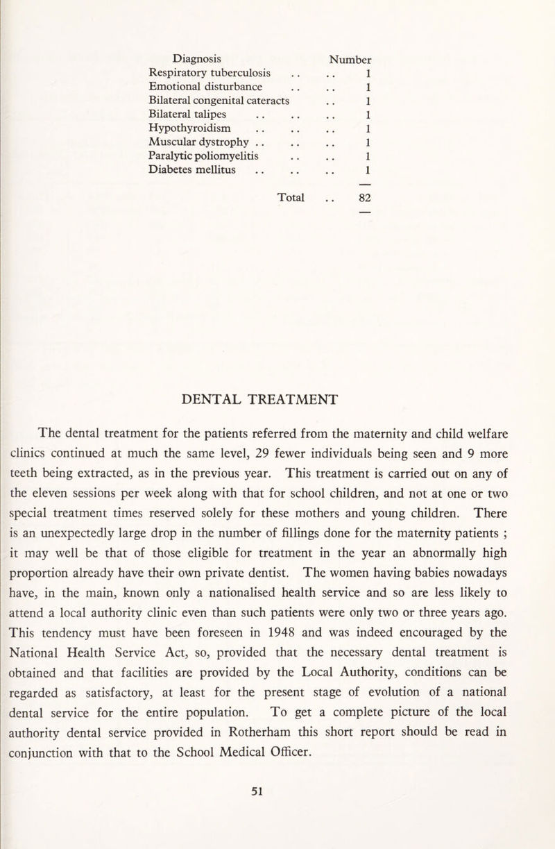 Diagnosis Respiratory tuberculosis Emotional disturbance Bilateral congenital cateracts Bilateral talipes Hypothyroidism Muscular dystrophy .. Paralytic poliomyelitis Diabetes mellitus Number 1 1 1 1 1 1 1 1 Total .. 82 DENTAL TREATMENT The dental treatment for the patients referred from the maternity and child welfare clinics continued at much the same level, 29 fewer individuals being seen and 9 more teeth being extracted, as in the previous year. This treatment is carried out on any of the eleven sessions per week along with that for school children, and not at one or two special treatment times reserved solely for these mothers and young children. There is an unexpectedly large drop in the number of fillings done for the maternity patients ; it may well be that of those eligible for treatment in the year an abnormally high proportion already have their own private dentist. The women having babies nowadays have, in the main, known only a nationalised health service and so are less likely to attend a local authority clinic even than such patients were only two or three years ago. This tendency must have been foreseen in 1948 and was indeed encouraged by the National Health Service Act, so, provided that the necessary dental treatment is obtained and that facilities are provided by the Local Authority, conditions can be regarded as satisfactory, at least for the present stage of evolution of a national dental service for the entire population. To get a complete picture of the local authority dental service provided in Rotherham this short report should be read in conjunction with that to the School Medical Officer.
