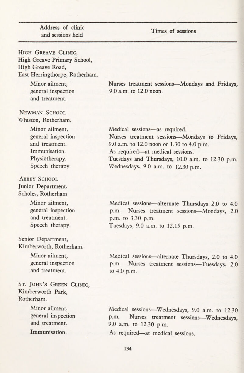 Address of clinic and sessions held Times of sessions High Greave Clinic, High Greave Primary School, High Greave Road, East Herringthorpe, Rotherham. Nurses treatment sessions—Mondays and Fridays, 9.0 a.m. to 12.0 noon. Minor ailment, general inspection and treatment. Newman School Whiston, Rotherham. Minor ailment, general inspection and treatment. Immunisation. Physiotherapy. Speech therapy Abbey School Junior Department, Scholes, Rotherham Minor ailment, general inspection and treatment. Speech therapy. Senior Department, Kimberworth, Rotherham. Minor ailment, general inspection and treatment. St. John’s Green Clinic, Kimberworth Park, Rotherham. Minor ailment, general inspection and treatment. Immunisation. Medical sessions—as required. Nurses treatment sessions—Mondays to Fridays, 9.0 a.m, to 12.0 noon or 1.30 to 4.0 p.m. As required—at medical sessions. Tuesdays and Thursdays, 10.0 a.m. to 12.30 p.m. Wednesdays, 9.0 a.m. to 12.30 p.m. Medical sessions—alternate Thursdays 2.0 to 4.0 p.m. Nurses treatment sessions—Mondays, 2.0 p.m. to 3.30 p.m. Tuesdays, 9.0 a.m. to 12.15 p.m. Medical sessions—alternate Thursdays, 2.0 to 4.0 p.m. Nurses treatment sessions—Tuesdays, 2.0 to 4.0 p.m. Medical sessions—Wednesdays, 9.0 a.m. to 12.30 p.m. Nurses treatment sessions—Wednesdays, 9.0 a.m. to 12.30 p.m. As required—at medical sessions.