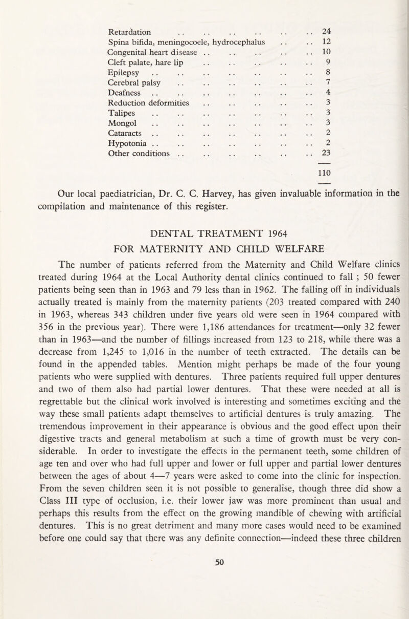 Retardation . . . . .. . . . . 24 Spina bifida, meningocoele, hydrocephalus .. .. 12 Congenital heart disease . . . . . . . . . . 10 Cleft palate, hare lip .. .. .. .. . . 9 Epilepsy .. .. .. .. .. .. .. 8 Cerebral palsy .. .. .. .. .. .. 7 Deafness .. .. ., .. . . .. .. 4 Reduction deformities .. . . .. .. .. 3 Talipes .. .. .. .. .. .. .. 3 Mongol .. .. .. .. .. .. .. 3 Cataracts .. .. .. . . .. .. .. 2 Hypotonia .. .. .. .. .. .. .. 2 Other conditions .. .. .. .. .. 23 110 Our local paediatrician, Dr. C. C. Harvey, has given invaluable information in the compilation and maintenance of this register. DENTAL TREATMENT 1964 FOR MATERNITY AND CHILD WELFARE The number of patients referred from the Maternity and Child Welfare clinics treated during 1964 at the Local Authority dental clinics continued to fall ; 50 fewer patients being seen than in 1963 and 79 less than in 1962. The falling off in individuals actually treated is mainly from the maternity patients (203 treated compared with 240 in 1963, whereas 343 children under five years old were seen in 1964 compared with 356 in the previous 3^ear). There were 1,186 attendances for treatment—only 32 fewer than in 1963—and the number of fillings increased from 123 to 218, while there was a decrease from 1,245 to 1,016 in the number of teeth extracted. The details can be found in the appended tables. Mention might perhaps be made of the four young patients who were supplied with dentures. Three patients required full upper dentures and two of them also had partial lower dentures. That these were needed at all is regrettable but the clinical work involved is interesting and sometimes exciting and the way these small patients adapt themselves to artificial dentures is truly amazing. The tremendous improvement in their appearance is obvious and the good effect upon their digestive tracts and general metabolism at such a time of growth must be very con¬ siderable. In order to investigate the effects in the permanent teeth, some children of age ten and over who had full upper and lower or full upper and partial lower dentures between the ages of about 4—7 years were asked to come into the clinic for inspection. From the seven children seen it is not possible to generalise, though three did show a Class III type of occlusion, i.e. their lower jaw was more prominent than usual and perhaps this results from the effect on the growing mandible of chewing with artificial dentures. This is no great detriment and many more cases would need to be examined before one could say that there was any definite connection—indeed these three children