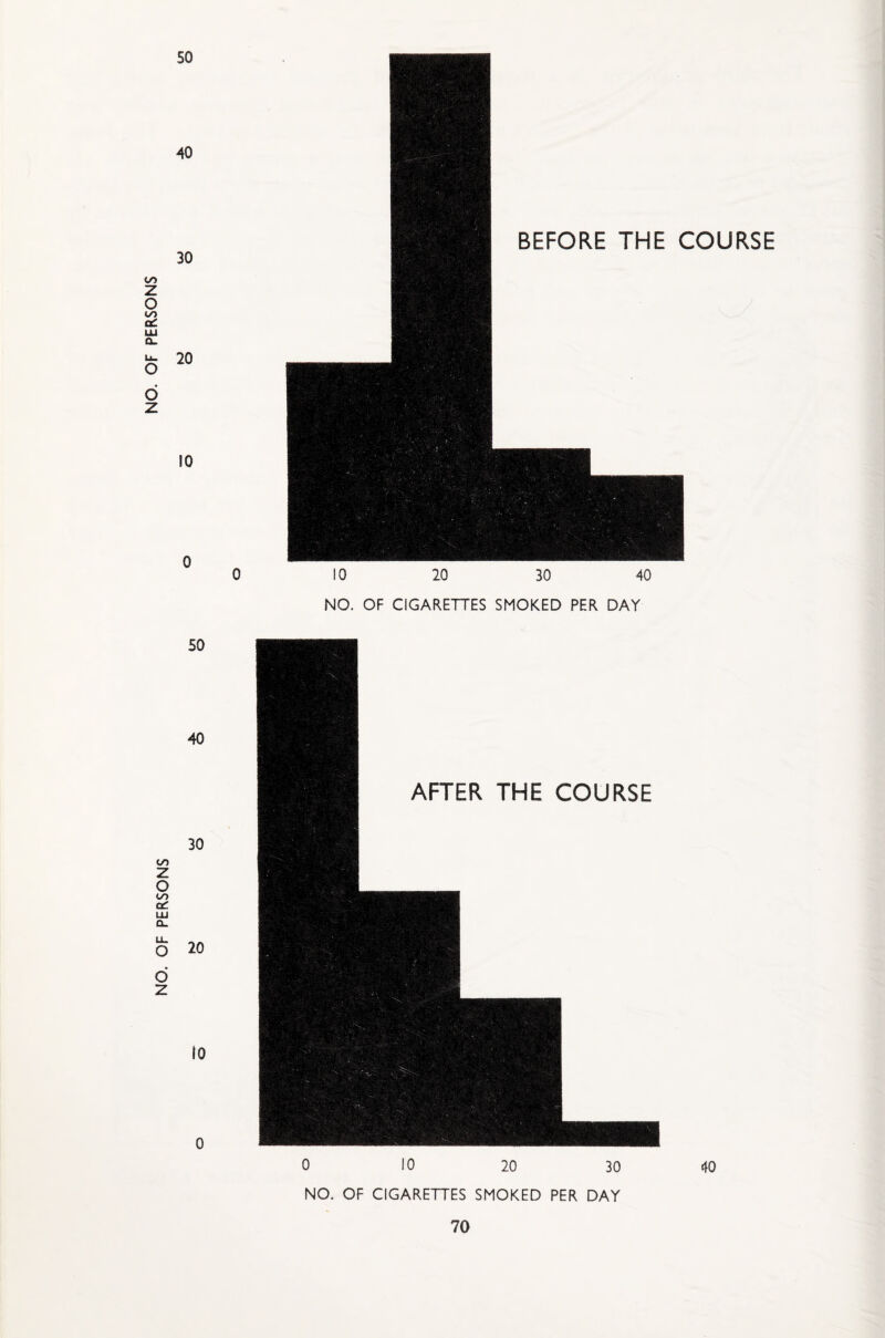 NO. OF PERSONS