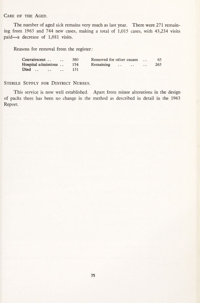 Care of the Aged. The number of aged sick remains very much as last year. There were 271 remain¬ ing from 1963 and 744 new cases, making a total of 1,015 cases, with 43,234 visits paid—a decrease of 1,881 visits. Reasons for removal from the register: Convalescent .. Hospital admissions Died .. 380 Removed for other causes 154 Remaining 65 265 151 Sterile Supply for District Nurses. This service is now well established. Apart from minor alterations in the design of packs there has been no change in the method as described in detail in the 1963 Report.