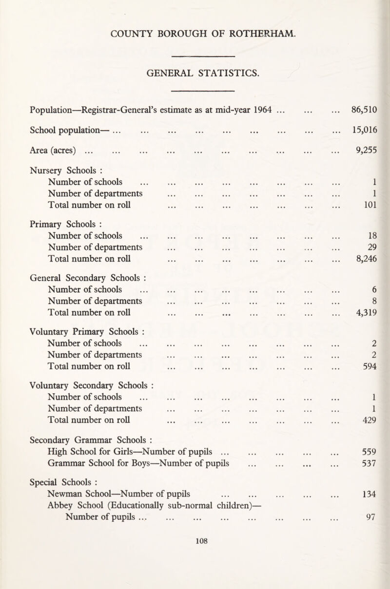 GENERAL STATISTICS. Population—Registrar-GeneraPs estimate as at mid-year 1964 ... School population— ... . Area (acres) ... 86,510 15,016 9,255 Nursery Schools : Number of schools Number of departments Total number on roll 1 1 101 Primary Schools : Number of schools Number of departments Total number on roll • • • ■ i » 18 29 8,246 General Secondary Schools : Number of schools Number of departments Total number on roll 6 8 4,319 Voluntary Primary Schools : Number of schools Number of departments Total number on roll Voluntary Secondary Schools : Number of schools . Number of departments . Total number on roll . Secondary Grammar Schools : High School for Girls—Number of pupils . Grammar School for Boys—Number of pupils Special Schools : Newman School—Number of pupils . Abbey School (Educationally sub-normal children)— Number of pupils. 1 1 429 559 537 134 97