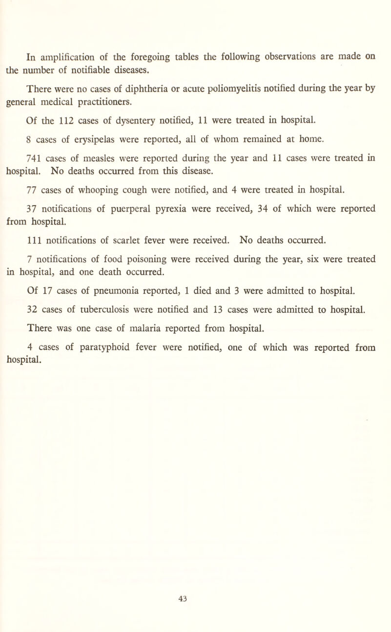 In amplification of the foregoing tables the following observations are made on the number of notifiable diseases. There were no cases of diphtheria or acute poliomyelitis notified during the year by general medical practitioners. Of the 112 cases of dysentery notified, 11 were treated in hospital. 8 cases of erysipelas were reported, all of whom remained at home. 741 cases of measles were reported during the year and 11 cases were treated in hospital. No deaths occurred from this disease. 77 cases of whooping cough were notified, and 4 were treated in hospital. 37 notifications of puerperal pyrexia were received, 34 of which were reported from hospital. Ill notifications of scarlet fever were received. No deaths occurred. 7 notifications of food poisoning were received during the year, six were treated in hospital, and one death occurred. Of 17 cases of pneumonia reported, 1 died and 3 were admitted to hospital. 32 cases of tuberculosis were notified and 13 cases were admitted to hospital. There was one case of malaria reported from hospital. 4 cases of paratyphoid fever were notified, one of which was reported from hospital.