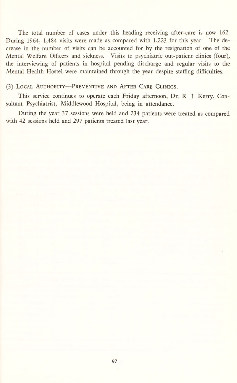 The total number of cases under this heading receiving after-care is now 162. During 1964, 1,484 visits were made as compared with 1,223 for this year. The de¬ crease in the number of visits can be accounted for by the resignation of one of the Mental Welfare Officers and sickness. Visits to psychiatric out-patient clinics (four), the interviewing of patients in hospital pending discharge and regular visits to the Mental Health Hostel were maintained through the year despite staffing difficulties. (3) Local Authority—Preventive and After Care Clinics. This service continues to operate each Friday afternoon, Dr. R. J. Kerry, Con¬ sultant Psychiatrist, Middlewood Hospital, being in attendance. During the year 37 sessions were held and 234 patients were treated as compared with 42 sessions held and 297 patients treated last year.