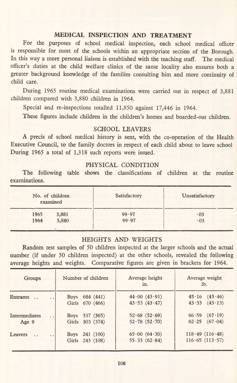 MEDICAL INSPECTION AND TREATMENT For the purposes of school medical inspection, each school medical officer is responsible for most of the schools within an appropriate section of the Borough. In this way a more personal liaison is established with the teaching staff. The medical officer’s duties at the child welfare clinics of the same locality also ensures both a greater background knowledge of the families consulting him and more continuity of child care. During 1965 routine medical examinations were carried out in respect of 3,881 children compared with 3,880 children in 1964. Special and re-inspections totalled 11,850 against 17,446 in 1964. These figures include children in the children’s homes and boarded-out children. SCHOOL LEAVERS A precis of school medical history is sent, with the co-operation of the Health Executive Council, to the family doctors in respect of each child about to leave school During 1965 a total of 1,318 such reports were issued. PHYSICAL CONDITION The following table shows the classifications of children at the routine examinations. No. of children Satisfactory Unsatisfactory examined 1965 3,881 99-97 •03 1964 3,880 99-97 •03 - HEIGHTS AND WEIGHTS Random test samples of 50 children inspected at the larger schools and the actual number (if under 50 children inspected) at the other schools, revealed the following average heights and weights. Comparative figures are given in brackets for 1964. Groups Number of children Average height in. Average weight lb. Entrants .. Boys Girls 684 (441) 670 (466) 44-00 (43-91) 43-53 (43-47) 45-16 (43-46) 43-33 (43-13) Intermediates Age 9 Boys Girls 337 (365) 303 (374) 52-68 (52-69) 52-78 (52-70) 66-59 (67-19) 62-25 (67-04) Leavers Boys Girls 241 (100) 243 (108) 65-00 (64-30) 55-33 (62-84) 118-49 (116-48) 116-65 (113-57)