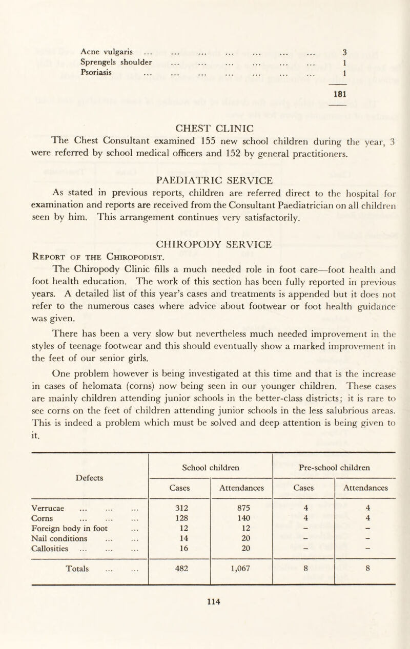 Acne vulgaris Sprengels shoulder Psoriasis 3 1 1 181 CHEST CLINIC The Chest Consultant examined 155 new school children during the year, 3 were referred by school medical officers and 152 by general practitioners. PAEDIATRIC SERVICE As stated in previous reports, children are referred direct to the hospital for examination and reports are received from the Consultant Paediatrician on all children seen by him. This arrangement continues very satisfactorily. CHIROPODY SERVICE Report of the Chiropodist. The Chiropody Clinic fills a much needed role in foot care—foot health and foot health education. The work of this section has been fully reported in previous years. A detailed list of this year’s cases and treatments is appended but it does not refer to the numerous cases where advice about footwear or foot health guidance was given. There has been a very slow but nevertheless much needed improvement in the styles of teenage footwear and this should eventually show a marked improvement in the feet of our senior girls. One problem however is being investigated at this time and that is the increase in cases of helomata (corns) now being seen in our younger children. These cases are mainly children attending junior schools in the better-class districts; it is rare to see corns on the feet of children attending junior schools in the less salubrious areas. This is indeed a problem which must be solved and deep attention is being given to it. Defects School children Pre-school children Cases Attendances Cases Attendances Verrucae 312 875 4 4 Corns 128 140 4 4 Foreign body in foot 12 12 - - Nail conditions 14 20 - - Callosities 16 20 - - Totals 482 1,067 8 8