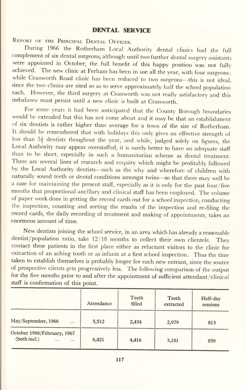 DENTAL SERVICE Report of the Principal Dental Officer. During 1966 the Rotherham Local Authority dental clinics had the full compltment of six dental surgeons, although until two further dental surgery assistants were appointed in October, the full benefit of this happy position was not fully achieved. The new clinic at Ferham has been in use all the year, with four surgeons; while Cranworth Road clinic has been reduced to two surgeons—this is not ideal, since the two clinics are sited so as to serve approximately half the school population each. However, the third surgery at Cranworth was not really satisfactory and this imbalance must persist until a new clinic is built at Cranworth. Foi some years it had been anticipated that the County Borough boundaries would be extended but this has not come about and it may be that an establishment of six dentists is rather higher than average for a town of the size of Rotherham. It should be remembered that with holidays this only gives an effective strength of less than 54 dentists thoughout the year, and while, judged solely on figures, the Local Authority may appear overstaffed, it is surely better to have an adequate staff than to be short, especially in such a humanitarian scheme as dental treatment. There are several lines of research and enquiry which might be profitably followed by the Local Authority dentists—such as the why and wherefore of children with naturally sound teeth or dental conditions amongst twins—so that there may well be a case for maintaining the present staff, especially as it is only for the past four/five months that proportional ancillary and clinical staff has been employed. The volume of paper work done in getting the record cards out for a school inspection, conducting the inspection, counting and sorting the results of the inspection and re-filing the record cards, the daily recording of treatment and making of appointments, takes an enormous amount of time. New dentists joining the school service, in an area which has already a reasonable dentist/population ratio, take 12/18 months to collect their own clientele. They contact these patients in the first place either as reluctant visitors to the clinic for extraction of an aching tooth or as infants at a first school inspection. Thus the time taken to establish themselves is probably longer for each new entrant, since the source of prospective clients gets progressively less. The following comparison of the output for the five months prior to and after the appointment of sufficient attendant/clinical staff is confirmation of this point. Attendance Teeth filled Teeth extracted Half-day sessions May/September, 1966 5,512 2,434 2,979 813 October 1966/February, 1967 (bothincl.) 6,421 4,416 3,181 859