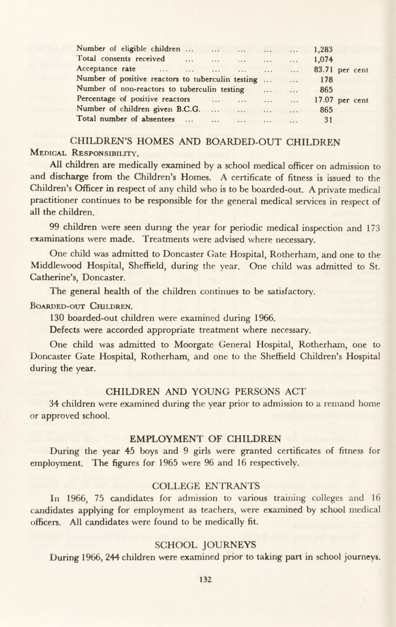 Number of eligible children ... ... ... ... ... 1,283 Total consents received ... ... ... ... ... 1,074 Acceptance rate . 83.71 per cent Number of positive reactors to tuberculin testing ... ... 178 Number of non-reactors to tuberculin testing ... ... 865 Percentage of positive reactors ... ... ... ... 17.07 per cent Number of children given B.C.G. ... ... ... ... 865 Total number of absentees ... ... ... ... ... 31 CHILDREN’S HOMES AND BOARDED-OUT CHILDREN Medical Responsibility. All children are medically examined by a school medical officer on admission to and discharge from the Children’s Homes. A certificate of fitness is issued to the Children’s Officer in respect of any child who is to be boarded-out. A private medical practitioner continues to be responsible for the general medical services in respect of all the children. 99 children were seen during the year for periodic medical inspection and 173 examinations were made. Treatments were advised where necessary. One child was admitted to Doncaster Gate Hospital, Rotherham, and one to the Middlewood Hospital, Sheffield, during the year. One child was admitted to St. Catherine’s, Doncaster. The general health of the children continues to be satisfactory. Boarded-out Children. 130 boarded-out children were examined during 1966. Defects were accorded appropriate treatment where necessary. One child was admitted to Moorgate General Hospital, Rotherham, one to Doncaster Gate Hospital, Rotherham, and one to the Sheffield Children’s Hospital during the year. CHILDREN AND YOUNG PERSONS ACT 34 children were examined during the year prior to admission to a remand home or approved school. EMPLOYMENT OF CHILDREN During the year 45 boys and 9 girls were granted certificates of fitness for employment. The figures for 1965 were 96 and 16 respectively. COLLEGE ENTRANTS In 1966, 75 candidates for admission to various training colleges and 16 candidates applying for employment as teachers, were examined by school medical officers. All candidates were found to be medically fit. SCHOOL JOURNEYS During 1966, 244 children were examined prior to taking part in school journeys.