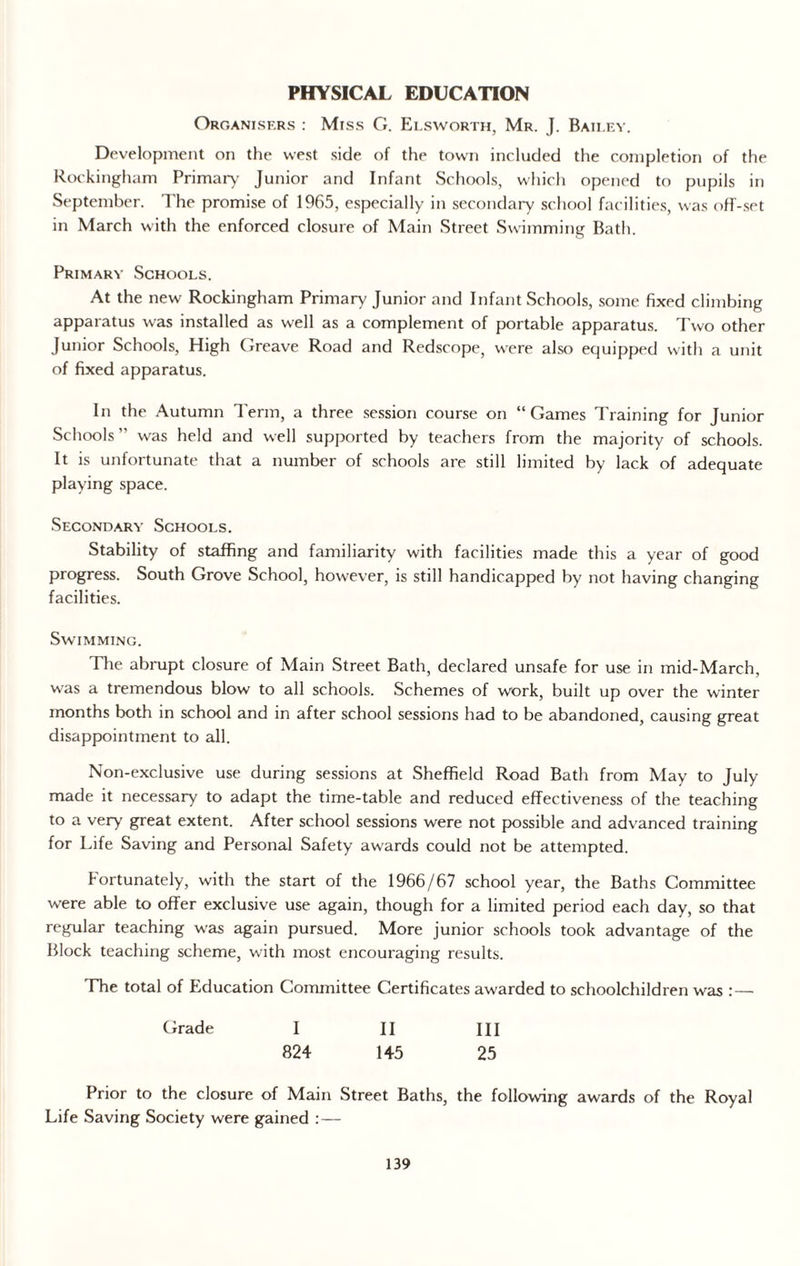 PHYSICAL EDUCATION Organisers : Miss G. Elsworth, Mr. J. Baii.ey. Development on the west side of the town included the completion of the Rockingham Primary Junior and Infant Schools, which opened to pupils in September. The promise of 1965, especially in secondary school facilities, was off-set in March with the enforced closure of Main Street Swimming Bath. Primary Schools. At the new Rockingham Primary Junior and Infant Schools, some fixed climbing apparatus was installed as well as a complement of portable apparatus. Two other Junior Schools, High Greave Road and Redscope, were also equipped with a unit of fixed apparatus. In the Autumn Term, a three session course on “Games Training for Junior Schools” was held and well supported by teachers from the majority of schools. It is unfortunate that a number of schools are still limited by lack of adequate playing space. Secondary Schools. Stability of staffing and familiarity with facilities made this a year of good progress. South Grove School, however, is still handicapped by not having changing facilities. Swimming. The abrupt closure of Main Street Bath, declared unsafe for use in mid-March, was a tremendous blow to all schools. Schemes of work, built up over the winter months both in school and in after school sessions had to be abandoned, causing great disappointment to all. Non-exclusive use during sessions at Sheffield Road Bath from May to July made it necessary to adapt the time-table and reduced effectiveness of the teaching to a very great extent. After school sessions were not possible and advanced training for Life Saving and Personal Safety awards could not be attempted. Fortunately, with the start of the 1966/67 school year, the Baths Committee were able to offer exclusive use again, though for a limited period each day, so that regular teaching was again pursued. More junior schools took advantage of the Block teaching scheme, with most encouraging results. The total of Education Committee Certificates awarded to schoolchildren w'as : — Grade I II III 824 145 25 Prior to the closure of Main Street Baths, the following awards of the Royal Life Saving Society were gained :—