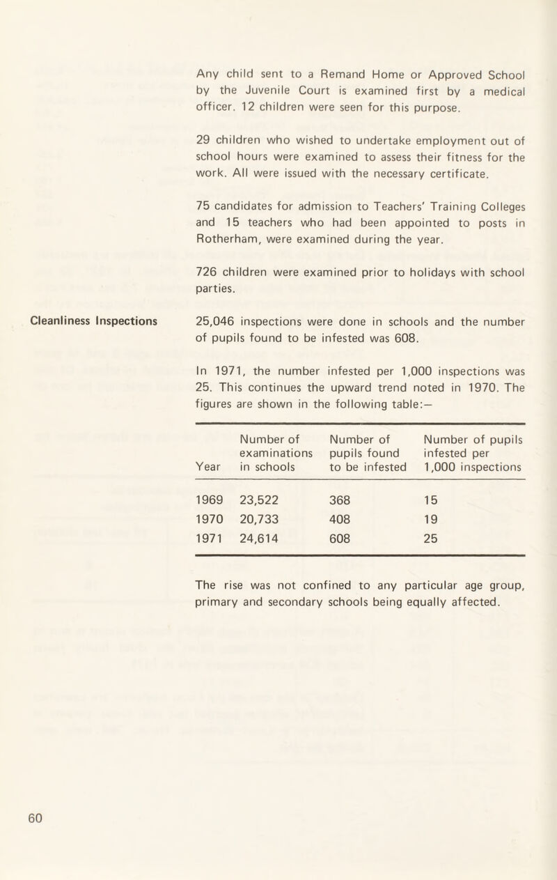 Any child sent to a Remand Home or Approved School by the Juvenile Court is examined first by a medical officer. 12 children were seen for this purpose. 29 children who wished to undertake employment out of school hours were examined to assess their fitness for the work. All were issued with the necessary certificate. 75 candidates for admission to Teachers' Training Colleges and 15 teachers who had been appointed to posts in Rotherham, were examined during the year. 726 children were examined prior to holidays with school parties. Cleanliness Inspections 25,046 inspections were done in schools and the number of pupils found to be infested was 608. In 1971, the number infested per 1,000 inspections was 25. This continues the upward trend noted in 1970. The figures are shown in the following table:— Year Number of examinations in schools Number of pupils found to be infested Number of pupils infested per 1,000 inspections 1969 23,522 368 15 1970 20,733 408 19 1971 24,614 608 25 The rise was not confined to any particular age group, primary and secondary schools being equally affected.