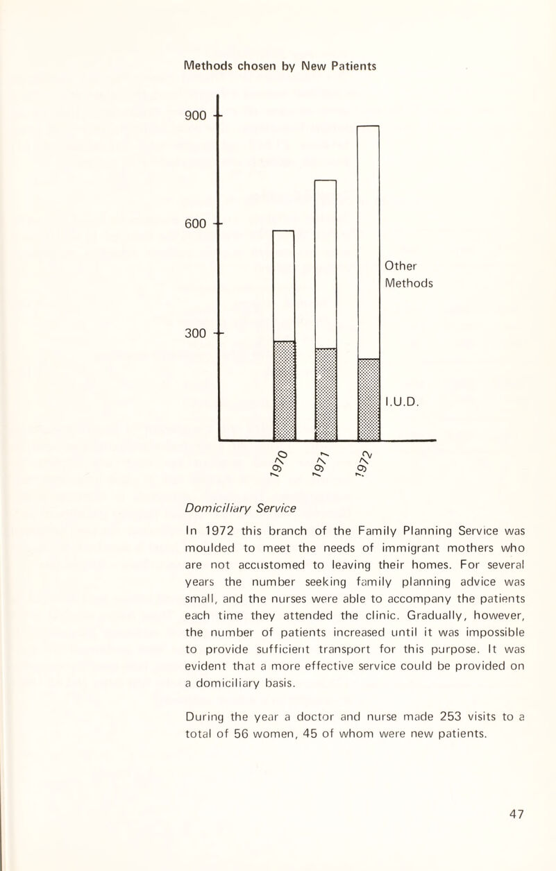 Methods chosen by New Patients Domiciliary Service In 1972 this branch of the Family Planning Service was moulded to meet the needs of immigrant mothers who are not accustomed to leaving their homes. For several years the number seeking family planning advice was small, and the nurses were able to accompany the patients each time they attended the clinic. Gradually, however, the number of patients increased until it was impossible to provide sufficient transport for this purpose. It was evident that a more effective service could be provided on a domiciliary basis. During the year a doctor and nurse made 253 visits to a total of 56 women, 45 of whom were new patients.