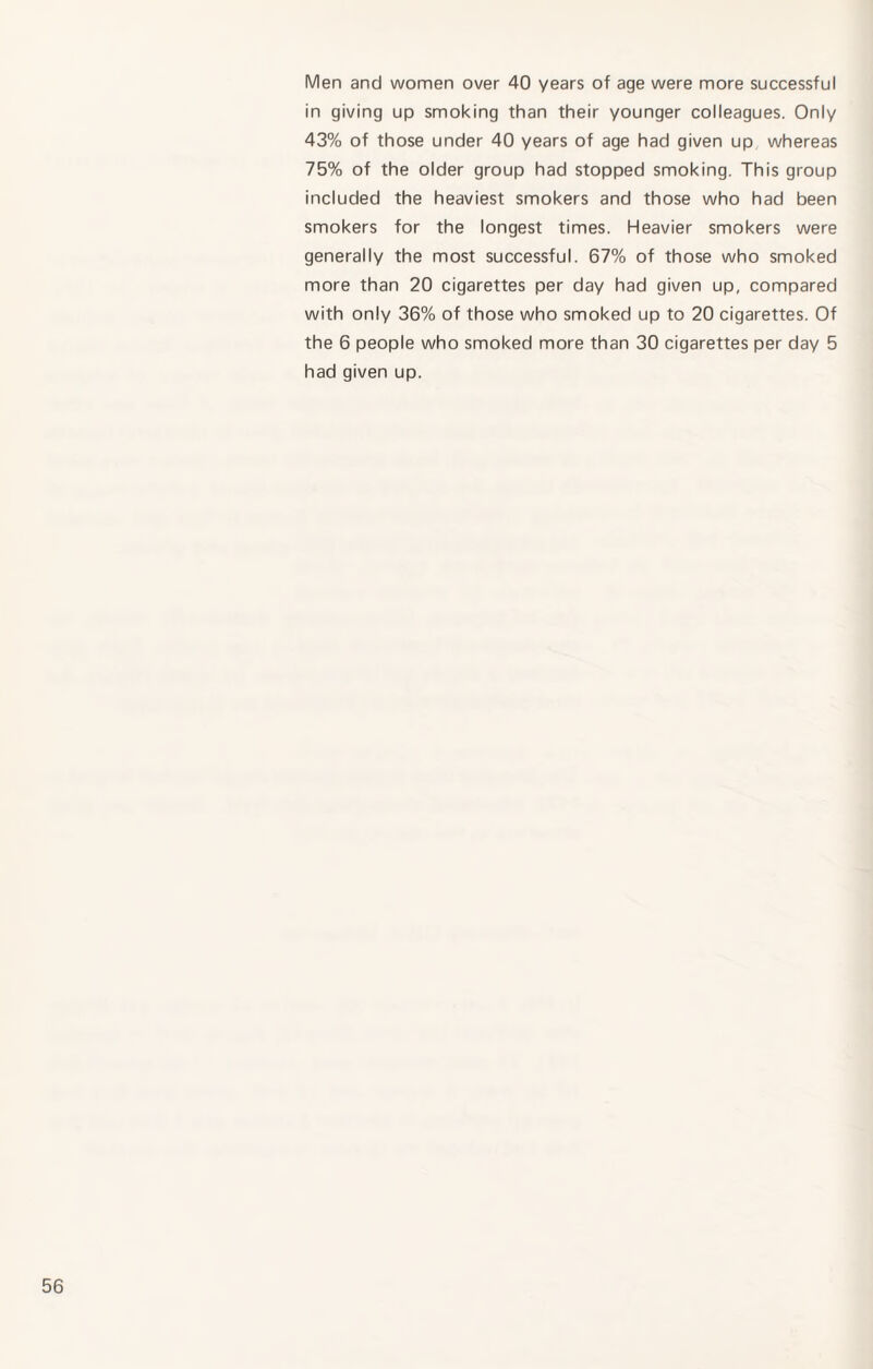 Men and women over 40 years of age were more successful in giving up smoking than their younger colleagues. Only 43% of those under 40 years of age had given up whereas 75% of the older group had stopped smoking. This group included the heaviest smokers and those who had been smokers for the longest times. Heavier smokers were generally the most successful. 67% of those who smoked more than 20 cigarettes per day had given up, compared with only 36% of those who smoked up to 20 cigarettes. Of the 6 people who smoked more than 30 cigarettes per day 5 had given up.