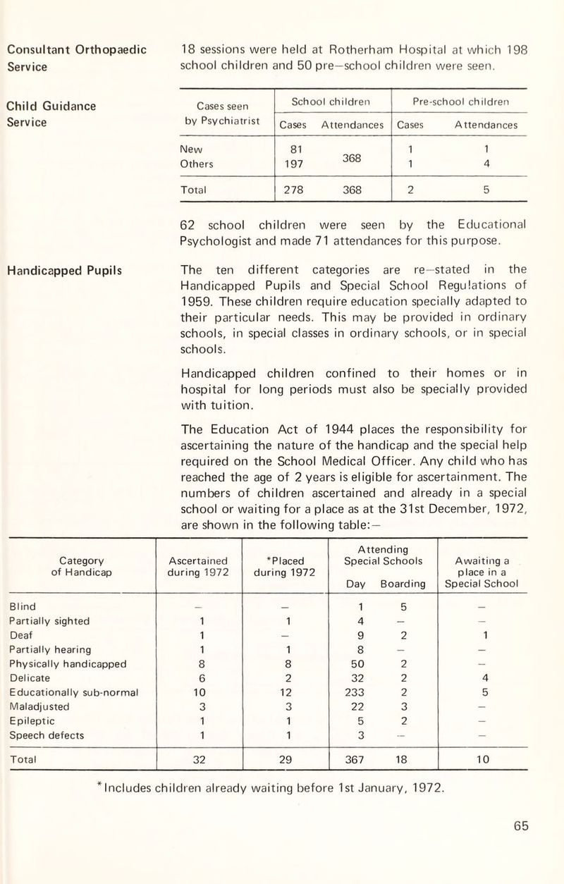 Consultant Orthopaedic 18 sessions were held at Rotherham Hospital at which 198 Service school children and 50 pre—school children were seen. Child Guidance Cases seen School children Pre-school children Service by Psychiatrist Cases Attendances Cases Attendances New 81 1 1 Others 197 368 1 4 Total 278 368 2 5 62 school children were seen by the Educational Psychologist and made 71 attendances for this purpose. Handicapped Pupils The ten different categories are re—stated in the Handicapped Pupils and Special School Regulations of 1959. These children require education specially adapted to their particular needs. This may be provided in ordinary schools, in special classes in ordinary schools, or in special schools. Handicapped children confined to their homes or in hospital for long periods must also be specially provided with tuition. The Education Act of 1944 places the responsibility for ascertaining the nature of the handicap and the special help required on the School Medical Officer. Any child who has reached the age of 2 years is eligible for ascertainment. The numbers of children ascertained and already in a special school or waiting for a place as at the 31st December, 1972, are shown in the following table: — Category of Handicap Ascertained during 1972 ‘Placed during 1972 Attending Special Schools Day Boarding Awaiting a place in a Special School Blind _ _ 1 5 — Partially sighted 1 1 4 - — Deaf 1 — 9 2 1 Partially hearing 1 1 8 - - Physically handicapped 8 8 50 2 - Delicate 6 2 32 2 4 Educationally sub-normal 10 12 233 2 5 Maladjusted 3 3 22 3 - Epileptic 1 1 5 2 - Speech defects 1 1 3 - — Total 32 29 367 18 10 includes children already waiting before 1st January, 1972.