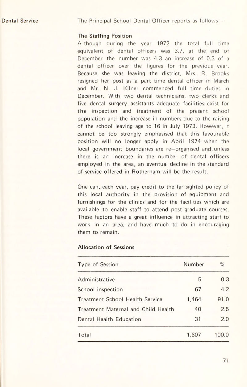 The Staffing Position Although during the year 1972 the total full time equivalent of dental officers was 3.7, at the end of December the number was 4.3 an increase of 0.3 of a dental officer over the figures for the previous year. Because she was leaving the district, Mrs. R. Brooks resigned her post as a part time dental officer in March and Mr. N. J. Kilner commenced full time duties in December. With two dental technicians, two clerks and five dental surgery assistants adequate facilities exist for the inspection and treatment of the present school population and the increase in numbers due to the raising of the school leaving age to 16 in July 1973. However, it cannot be too strongly emphasised that this favourable position will no longer apply in April 1974 when the local government boundaries are re—organised and, unless there is an increase in the number of dental officers employed in the area, an eventual decline in the standard of service offered in Rotherham will be the result. One can, each year, pay credit to the far sighted policy of this local authority in the provision of equipment and furnishings for the clinics and for the facilities which are available to enable staff to attend post graduate courses. These factors have a great influence in attracting staff to work in an area, and have much to do in encouraging them to remain. Allocation of Sessions Type of Session Number % Administrative 5 0.3 School inspection 67 4.2 Treatment School Health Service 1,464 91.0 Treatment Maternal and Child Health 40 2.5 Dental Health Education 31 2.0 Total 1,607 100.0