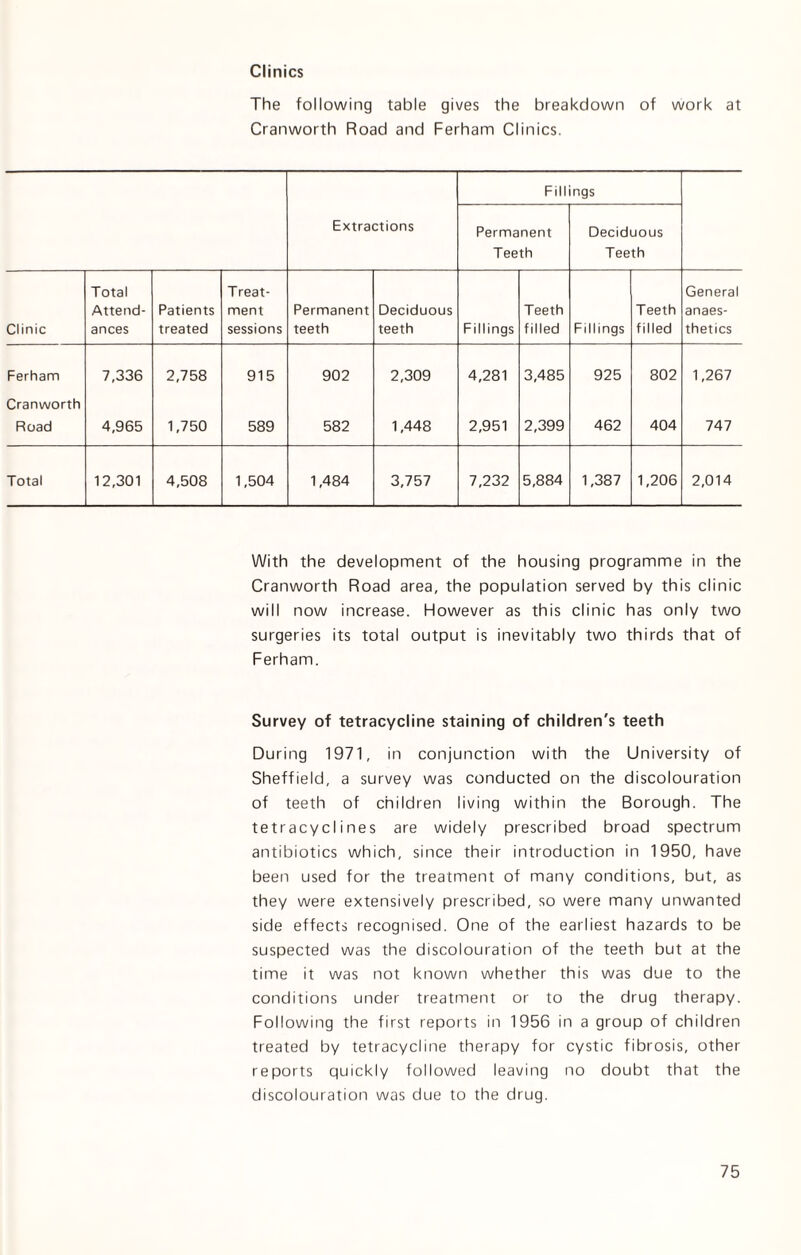 Clinics The following table gives the breakdown of work at Cranworth Road and Ferham Clinics. Fillings Extractions Permanent Teeth Deciduous Teeth Clinic Total Attend¬ ances Patients treated Treat¬ ment sessions Permanent teeth Deciduous teeth Fillings Teeth filled Fillings Teeth filled General anaes¬ thetics Ferham 7,336 2,758 915 902 2,309 4,281 3,485 925 802 1,267 Cranworth Road 4,965 1,750 589 582 1,448 2,951 2,399 462 404 747 Total 12,301 4,508 1,504 1,484 3,757 7,232 5,884 1,387 1,206 2,014 With the development of the housing programme in the Cranworth Road area, the population served by this clinic will now increase. However as this clinic has only two surgeries its total output is inevitably two thirds that of Ferham. Survey of tetracycline staining of children's teeth During 1971, in conjunction with the University of Sheffield, a survey was conducted on the discolouration of teeth of children living within the Borough. The tetracyclines are widely prescribed broad spectrum antibiotics which, since their introduction in 1950, have been used for the treatment of many conditions, but, as they were extensively prescribed, so were many unwanted side effects recognised. One of the earliest hazards to be suspected was the discolouration of the teeth but at the time it was not known whether this was due to the conditions under treatment or to the drug therapy. Following the first reports in 1956 in a group of children treated by tetracycline therapy for cystic fibrosis, other reports quickly followed leaving no doubt that the discolouration was due to the drug.