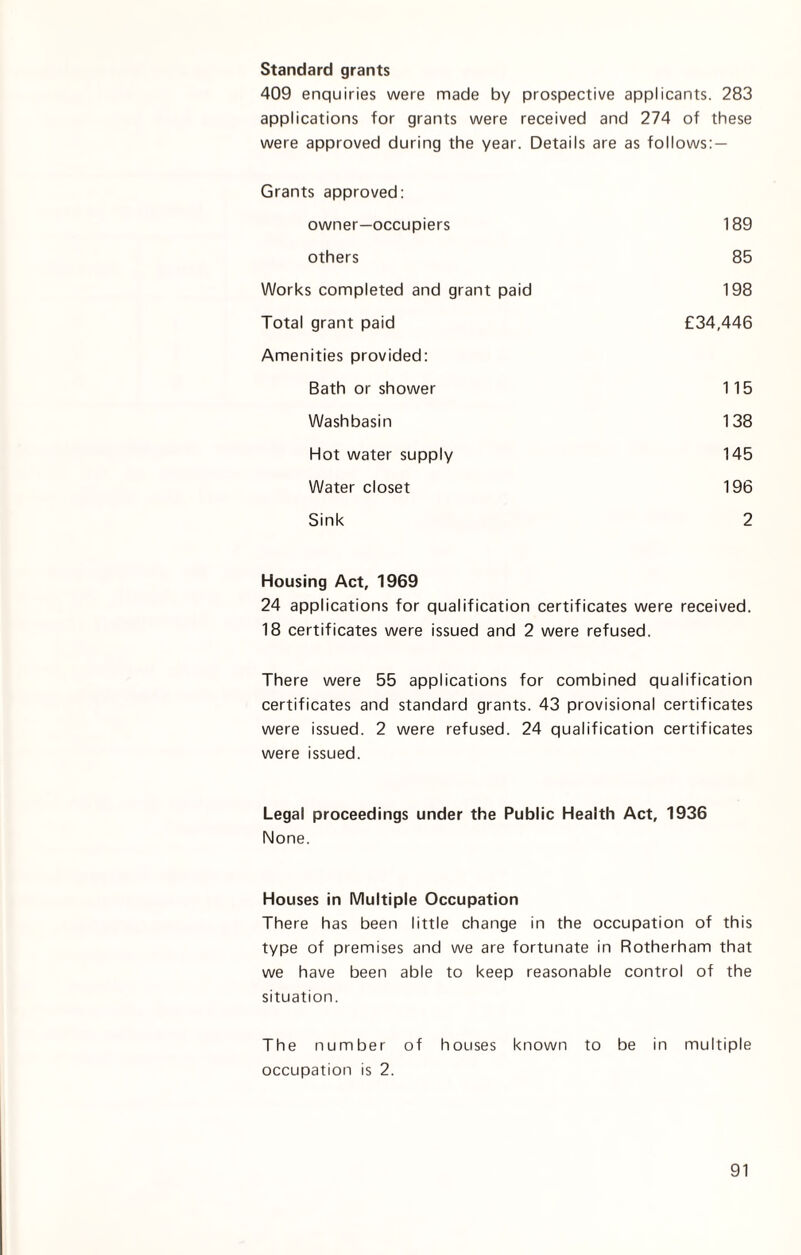 Standard grants 409 enquiries were made by prospective applicants. 283 applications for grants were received and 274 of these were approved during the year. Details are as follows: — Grants approved: owner—occupiers 189 others 85 Works completed and grant paid 198 Total grant paid £34,446 Amenities provided: Bath or shower 115 Washbasin 138 Hot water supply 145 Water closet 196 Sink 2 Housing Act, 1969 24 applications for qualification certificates were received. 18 certificates were issued and 2 were refused. There were 55 applications for combined qualification certificates and standard grants. 43 provisional certificates were issued. 2 were refused. 24 qualification certificates were issued. Legal proceedings under the Public Health Act, 1936 None. Houses in Multiple Occupation There has been little change in the occupation of this type of premises and we are fortunate in Rotherham that we have been able to keep reasonable control of the situation. The number of houses known to be in multiple occupation is 2.