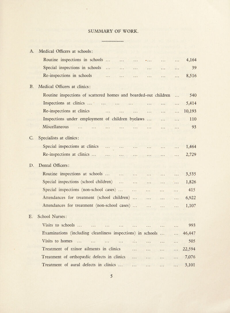 SUMMARY OF WORK. A. Medical Officers at schools: Routine inspections in schools ... ... ... .... ... ... 4,164 Special inspections in schools ... ... ... ... ... ... 39 Re-inspections in schools ... ... ... ... ... ... 8,516 B. Medical Officers at clinics: Routine inspections of scattered homes and boarded-out children ... 540 Inspections at clinics ... ... ... ... ... ... ... 5,414 Re-inspections at clinics ... ... ... ... ... ... 10,193 Inspections under employment of children byelaws ... ... ... 110 Miscellaneous ... ... ... ... ... ... ... ... 93 C. Specialists at clinics: Special inspections at clinics ... ... ... ... ... ... 1,464 Re-inspections at clinics ... ... ... ... ... ... ... 2,729 D. Dental Officers: Routine inspections at schools ... ... ... ... ... ... 3,535 Special inspections (school children) ... ... ... ... ... 1,826 Special inspections (non-school cases) ... ... ... ... ... 415 Attendances for treatment (school children) ... ... ... ... 6,922 Attendances for treatment (non-school cases) ... ... ... ... 1,107 E. School Nurses: Visits to schools ... ... ... . ... ... ... 993 Examinations (including cleanliness inspections) in schools ... ... 46,447 Visits to homes ... ... ... ... .:. ... . 505 Treatment of minor ailments in clinics ... ... ... ... 22,594 Treatment of orthopaedic defects in clinics ... ... ... ... 7,076 Treatment of aural defects in clinics ... ... ... ... ... 3,101