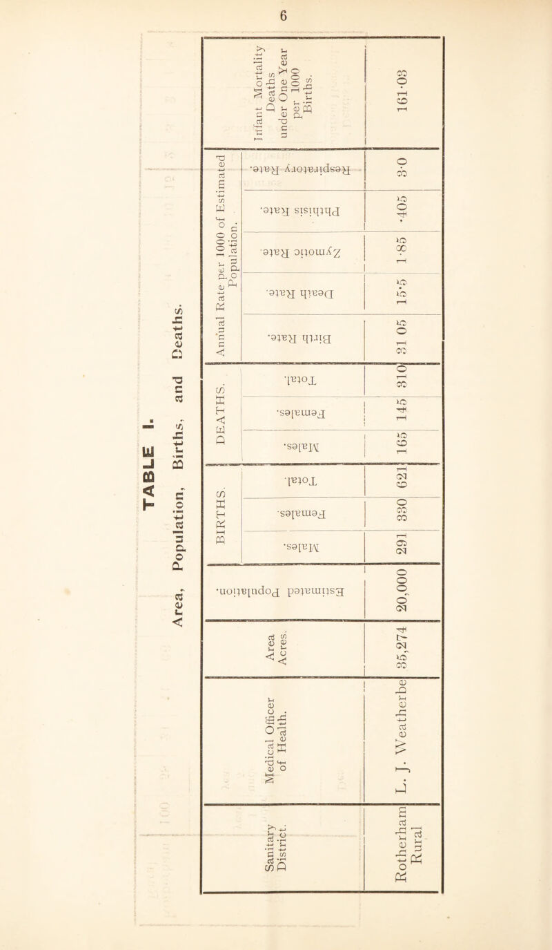 yj -i m < h* C/5 X <D O *0 E W5 X S- 5 E .2 *3 Q. O Q. rj <u u < T3 0) -4-» oj a -4—* CO w . M—( ° d o o o ^ <=> re r—l — . P S CD a o CL) ^ +J aj Pd Oj P *C c < Irifant Mortality Deaths under One Year per 1000 Births. 161*03 •9}By[ Ajojejidsayi © cb 1-0 •9yey[ sisiqqqj © • lO ■gyeyr oitomAy; X H io '9qnpi q)D9Q o rH •9;b^j qyig CO £ H < W Q ‘I'BJOJL •s9[dui9x •S9[BJ^ CO £ H £ ►—I £ ■l**ox -S9p3III9jJ •S9FH •uop'ejndox pgpeuipsg re w <D sL S- !-i <D CJ • O 'rf . <D |E d3 <-m a) o b o re •!-> -±-> l-l 'P Ch W cn A lO O CO O r—^ co io 1-0 o oq o o cc CO ac oq o o o o' oq t- op IO CO CD x S-l CD X -(-> aj <D G aJ ^ i—I CD g O Ph Pd