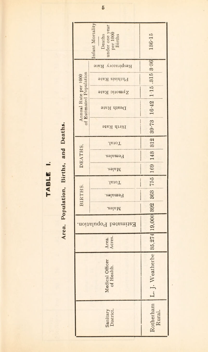U -I m < h X -(-» 03 0) Q T3 C 03 «) X CO c © '•*3 — 3 Cl O Cl 03 4> s- < o § c crJ V- aJ <u XI }!oJ3 rt t: >- <3 CQ O«o. TD C 3 CO CO 8| e* u 3 <u d. o- o v P*< 3S rt <2 S W 3jb>j ^.loiBaidsa^j CO CO cb C/) X H <! W Q CD DC H « HH m sistqnt^ .315 9}-e^j opoui^z 115 ; ^ ip-eaa I ^ 1 ^ 9}b^i qpig 39-73 ‘lB4°L 312 S9l’B U19£ CO rH •S9[13]AI 691 [B50X 755 •S9fBUI9jJ 363 •sai^iM on os CO •uopBjndoj p9}Buipsg o o o as —M ^ Cu 0) £ s- ^ u oj o fi-S aJ hh O HH XJ 0) l> CM o CO <D <D rX ■4-» <D 4_i £ ° 2 'C c 1/1 c55Q E aJ JC >-< <D -4-* o & aS j-« 3 pcj