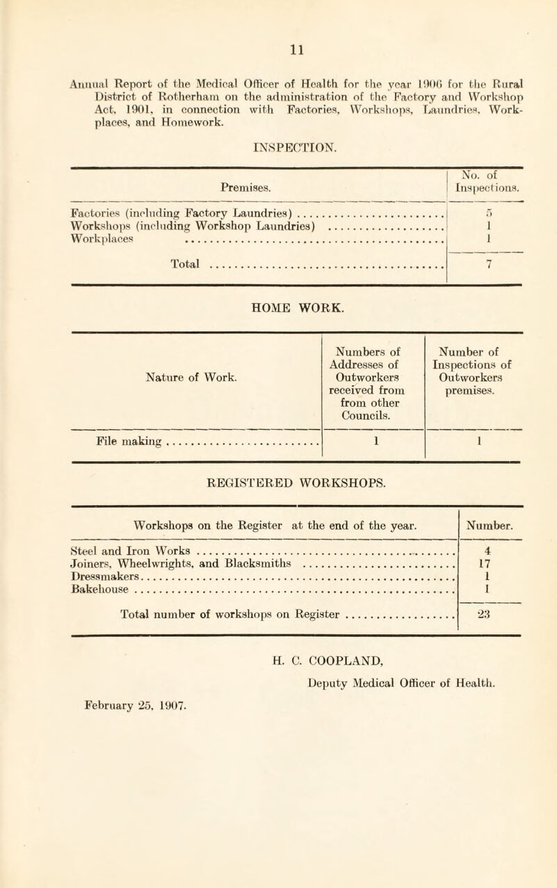 Annual Report of the Medical Officer of Health for the year 1906 for the Rural District of Rotherham on the administration of the Factory and Workshop Act. 1901, in connection with Factories, Workshops, Laundries, Work¬ places, and Homework. INSPECTION. Premises. No. of Inspections. Factories (including Factory Laundries). 5 Workshops (including Workshop Laundries) . i Workplaces . i Total . 7 HOME WORK. Numbers of Number of Addresses of Inspections of Nature of Work. Outworkers Outworkers received from from other Councils. premises. File making. 1 i REGISTERED WORKSHOPS. Workshops on the Register at the end of the year. Number. Steel and Iron Works.. 4 Joiners, Wheelwrights, and Blacksmiths . 17 Dressmakers. 1 1 Bakehouse . Total number of workshops on Register. 23 February 25, 1907. H. C. COOPLAND, Deputy Medical Officer of Health.