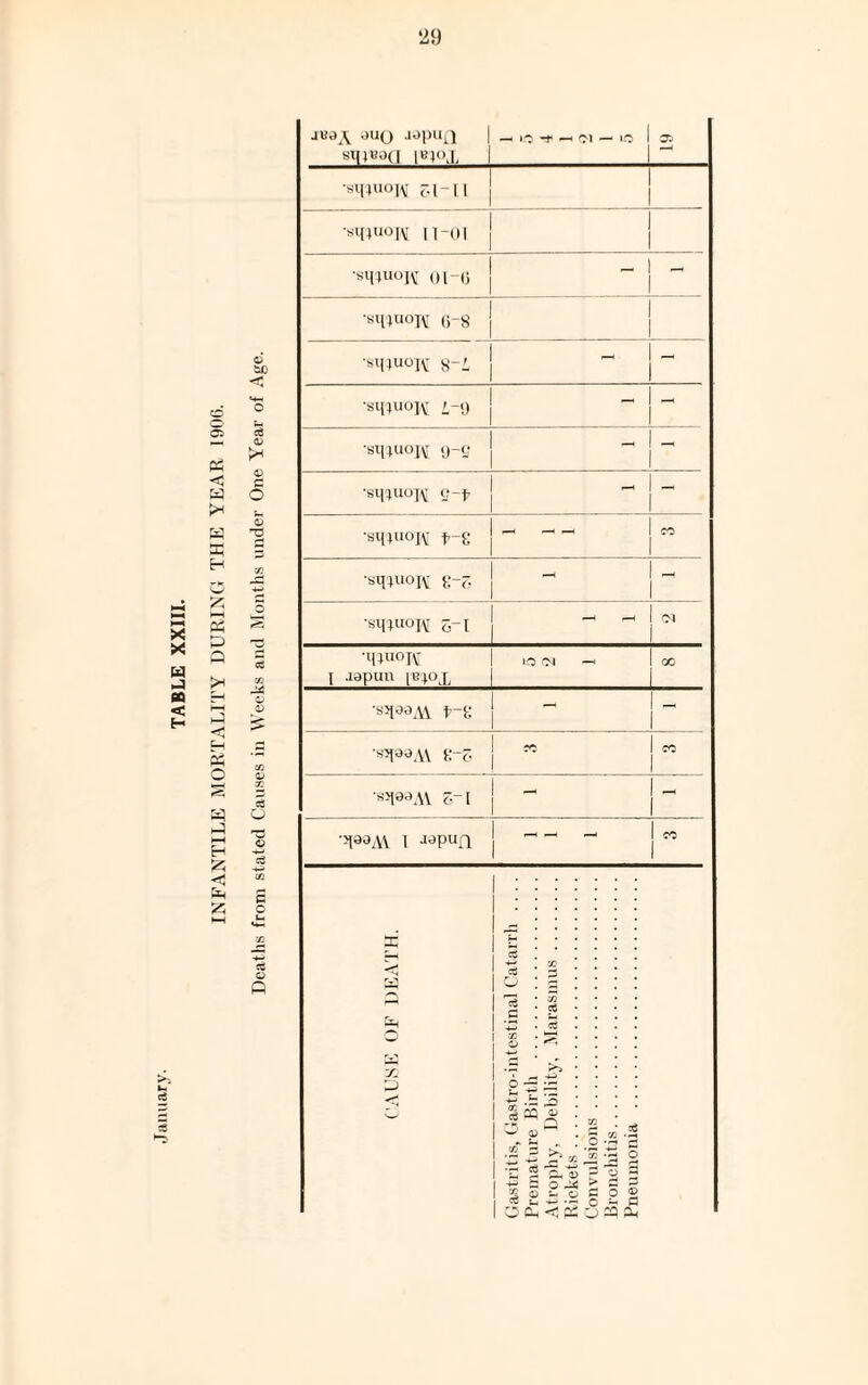 OUQ japUQ sqi«9a 1<H°,L —i so ~r —ti oi — in o> ■siruojm r-1 -1 •sinuoiv n-oi •sniuoft ,)[-(} - - •SIHUOK (5-8 •sit4UoK 8-i -<■ - 'sqiuoxv i-9 - - 'sqiuoH 9-c? -< •siiquoj\; g-x - - 'sqinoK t-c - - - CO ■sqxuoM £-6 - - •sq;uoj,\r o-I - _ CM ■sq^M t~£ - - ■sqa»AV Z~Z CO CO S~l - - •qeoA\ 1 .wpufl — - CO