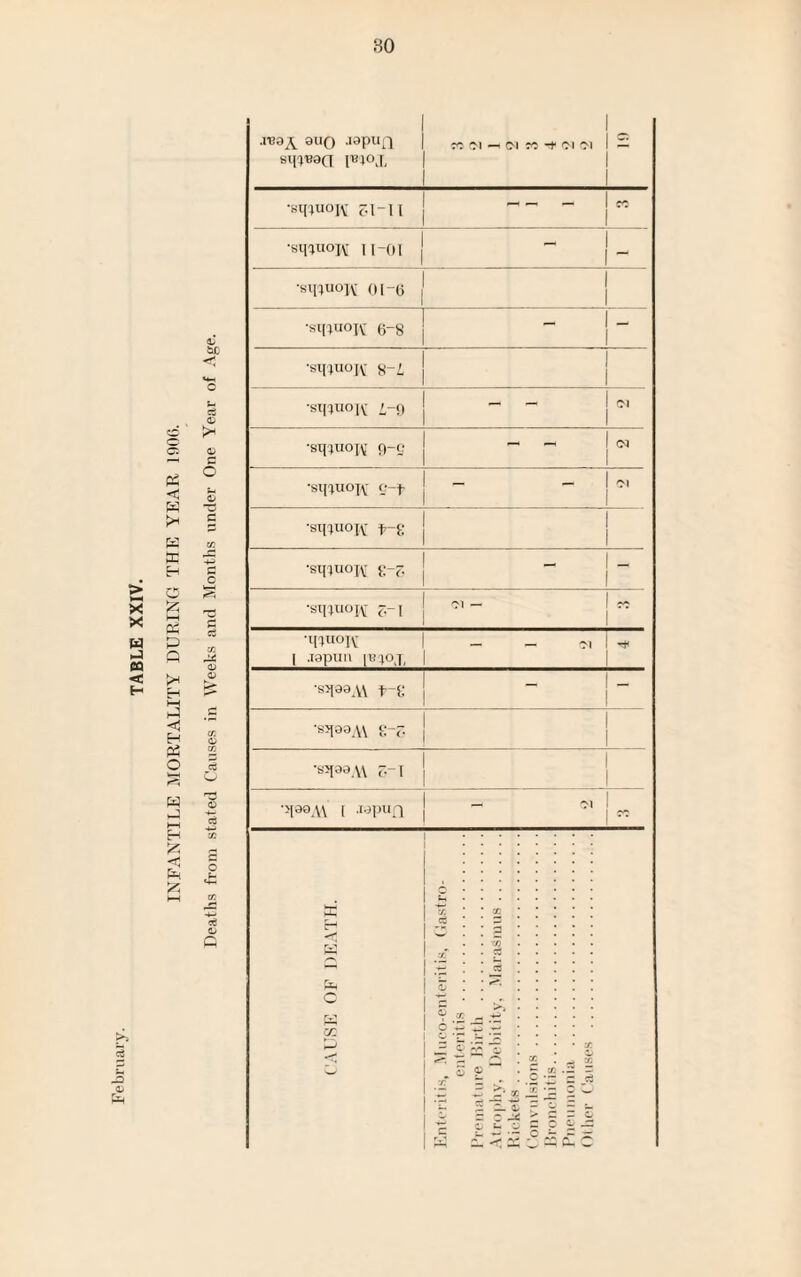 BO ►> cj Hi 0. b£ a* c O ce fi 1 1 .re9^ 9UQ .I9pU[~| 1 Ol —i Ol CO -+ Ol Ol 1 — sq(j«9Q ['840J, 1 1 1 •sq^uoffl SI—l X 1 — - 1 CO 1 •«iDu°K 11-01 1 1 - 1 _ ■sqiuoK 01-6 | •sifluojtf e-g 1 1 - 1 ~ •sqiuojt 8-1 •sqiuo|\- /,-() 1 1 — _ 1 Ol 1 •si{;uo]\T 9~c? 1 1 ~ - 1 Ol 1 •si^uoxv e-f 1 i  - 1 Ol ■sqiuojv t-g •>[89A\ ( .wpuft 1 1 -< (N 1 i K C W a. o *< X