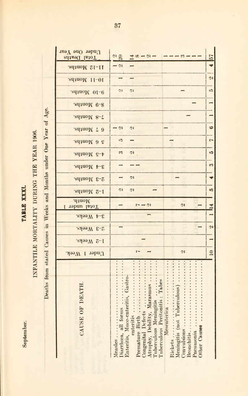 rfl JC9A 9U0 JdPufr StflTOCI W°1 (NO Tf CC-* (N — —• — ph M - —« —• Ol — 1— to •sinuopi ei-ii —* (N — 01 •SH4UOJVT n-01 - 's^uojt 01-6 (N (N — iO •sq^uopj 6-8 - •sqiuoiv 8~L - - •siDUOK L 9 '■h <N (N — «© •sq^iioj^ 9 c >0 —« — r- •sq;uoj\: g-p CO <N iO •qaaAV I -iapuQ I- — (N O