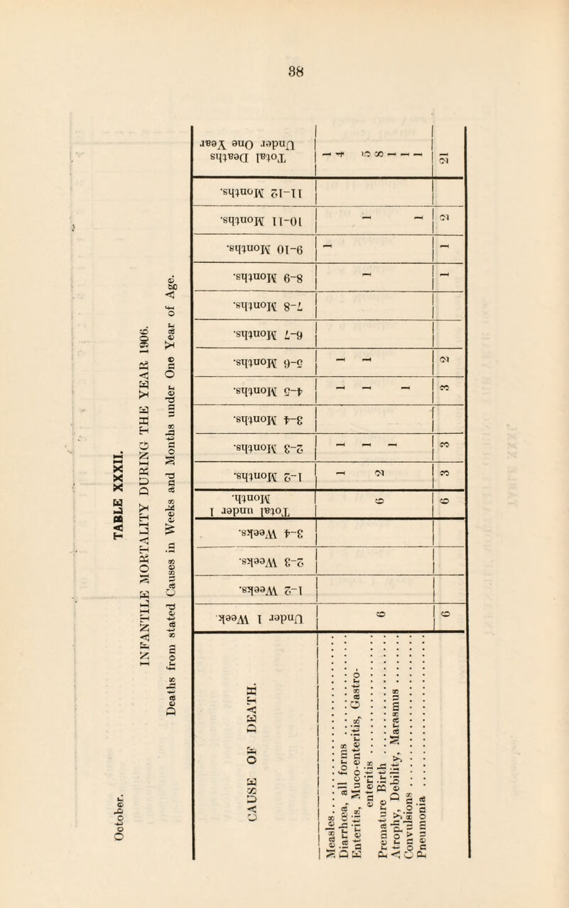 S O -+-> o O © ao o6 © © o © -3 e3 o T5 © JB8\ 8UQ J^pUf) s'DT!aa pt°x' — ^ 1.0 X - -h - £3 ■s^uojvt oT-I t ■sqinoK u-0l - •sqiuopi oi-6 - - •sqinOH 6-8 - - •sinuoj^ g-i •sxfpiojn i-y •sipuopf o-o - - <N •sqiuoftt <j-p - - £0 •sqaaM Z~\ qaa^V I JapuQ o O