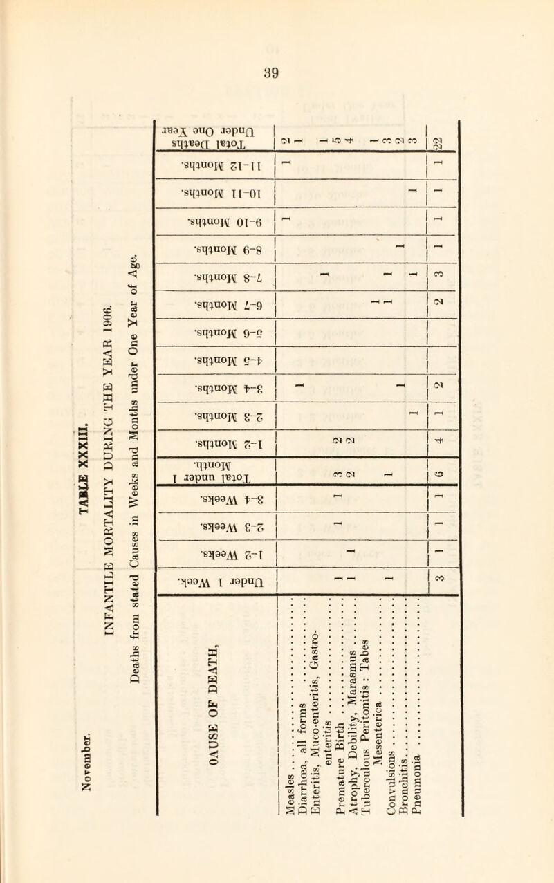 > © 53 © 5J0 < CO © © s O © 'd S3 eg O -1C3_\ 3UQ japUQ sqyegQ l'Biox | 51 -<«?>« Ol Ol •siRUOjvt c-I-l I - - smuoj\[ i [-01 - - •si^uojv 01-6 p-H - •sq^nojfl 6-8 r—4 - •uq^uojv 8~i CO •sq^nojv i-g -- 01 •si^uojv; 9-9 •sq;nojy g-^ i—H Ol •sqaaAi 7~\ •q88M I j9Pua __ CO
